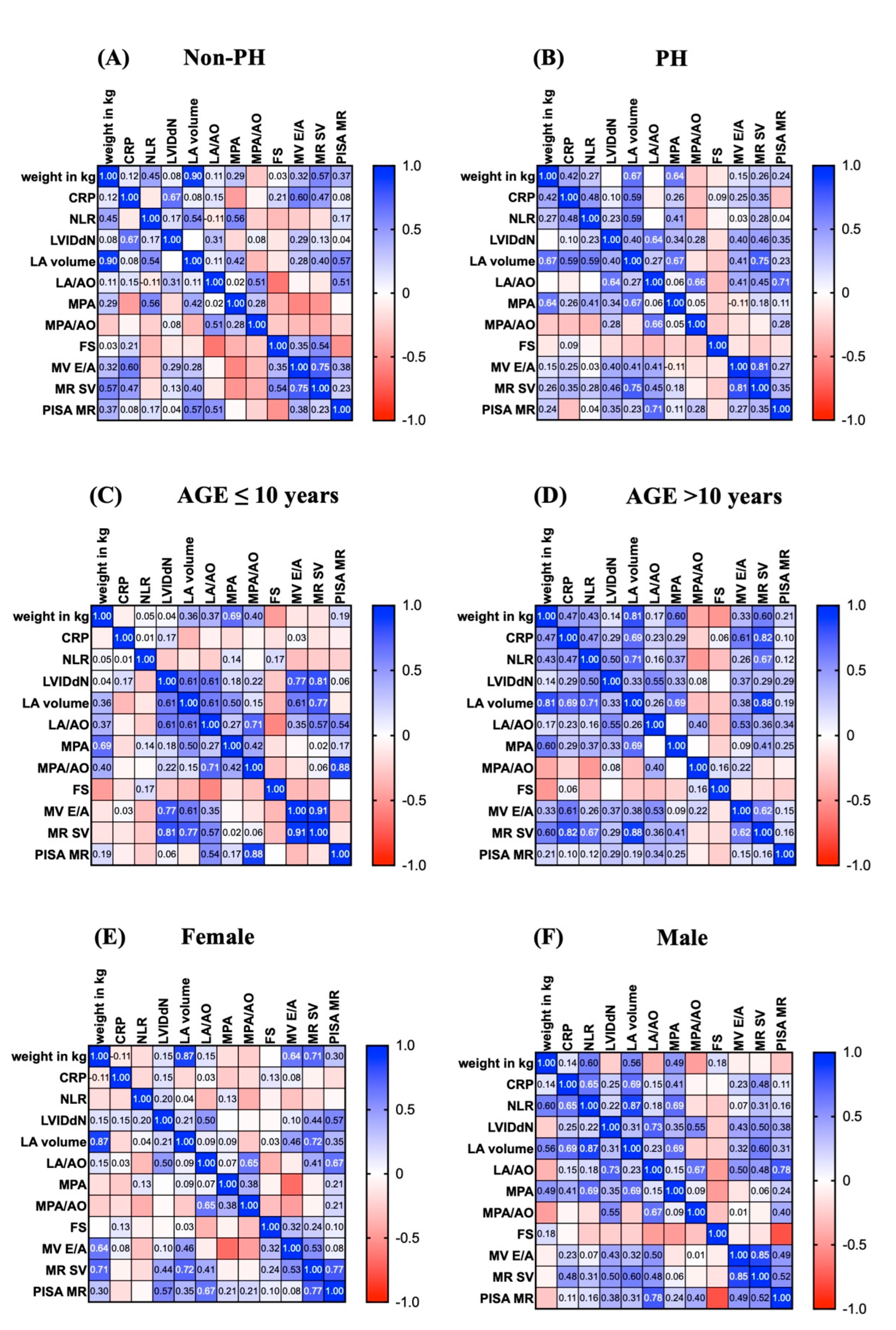 Preprints 172580 g002