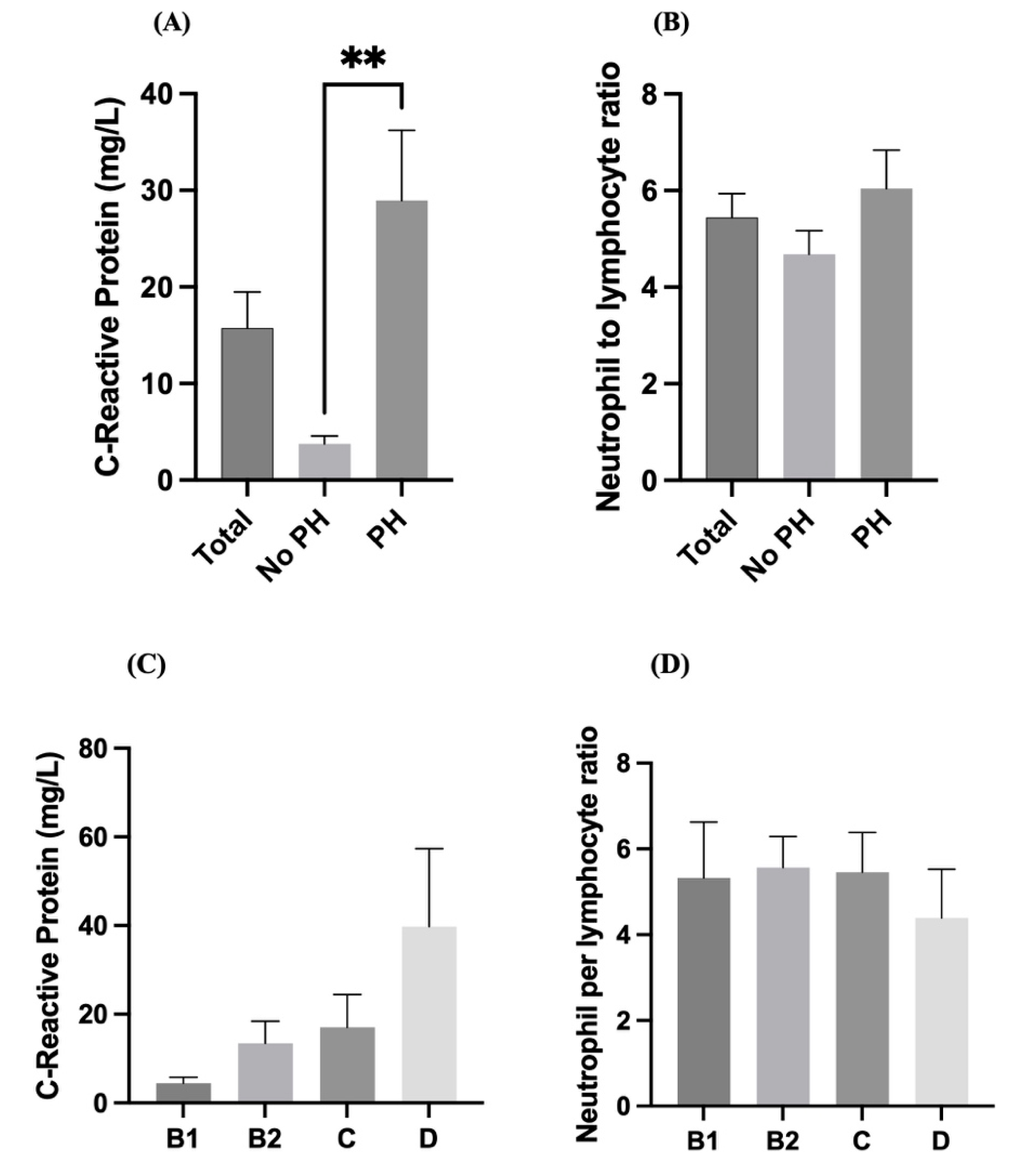Preprints 172580 g003