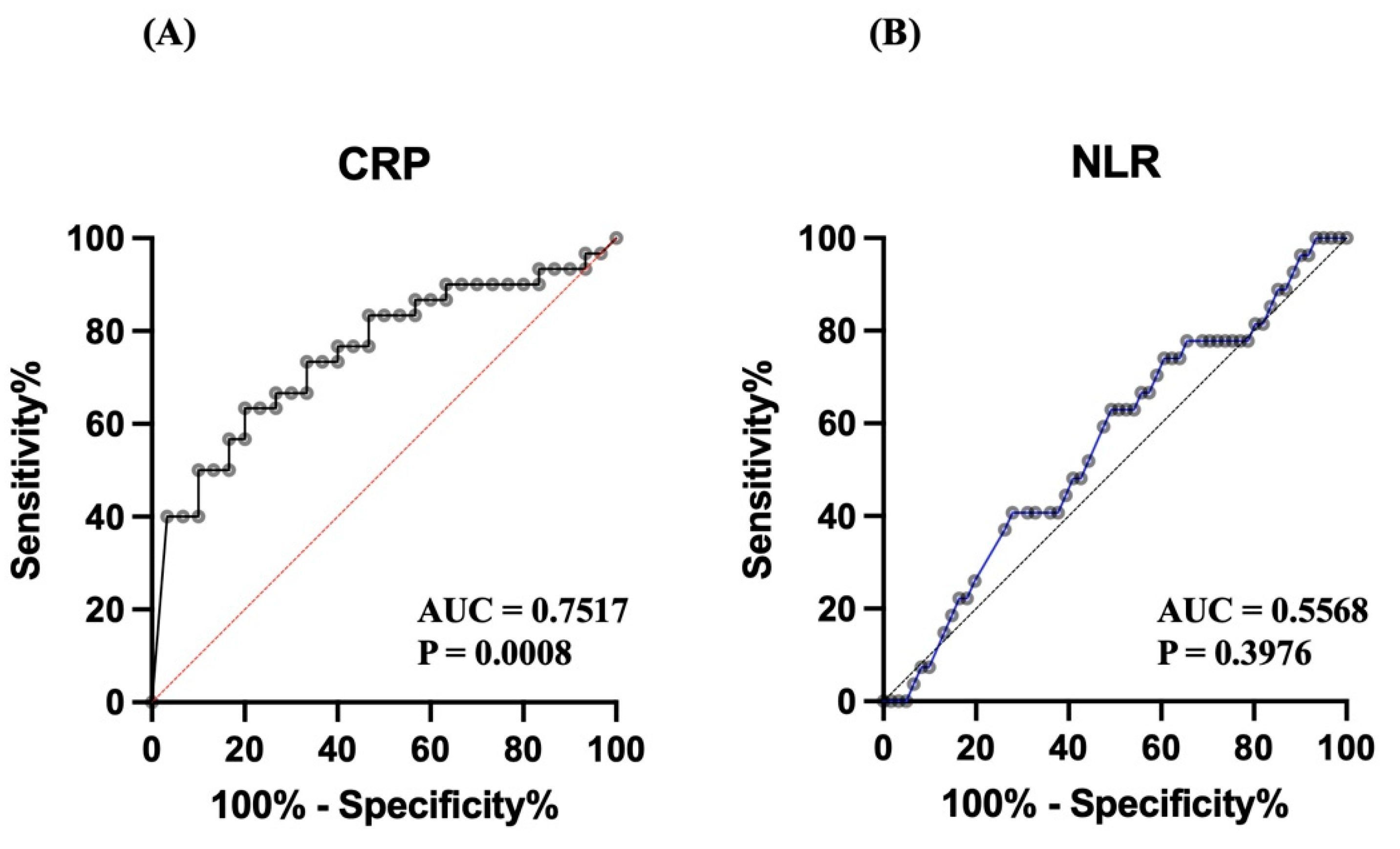 Preprints 172580 g004