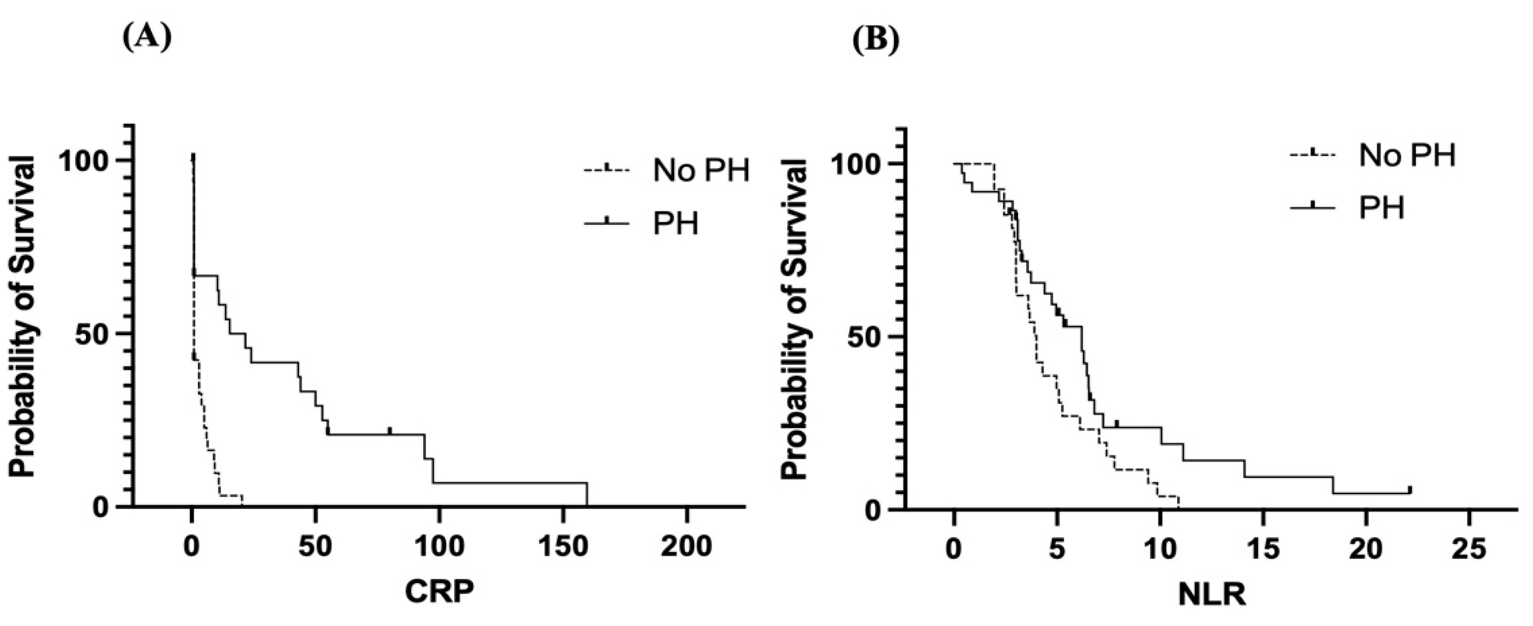 Preprints 172580 g005