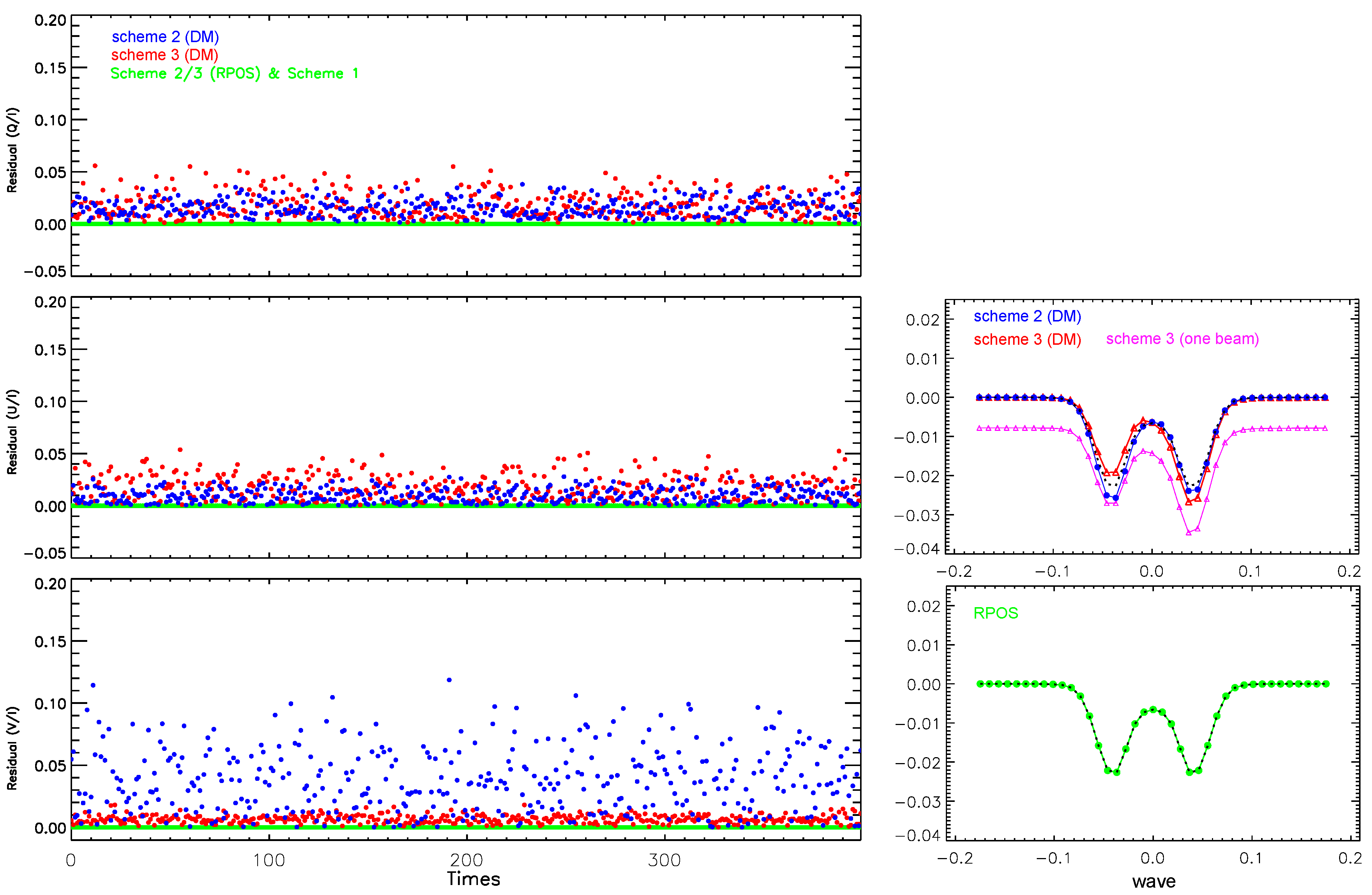 Preprints 151809 g005