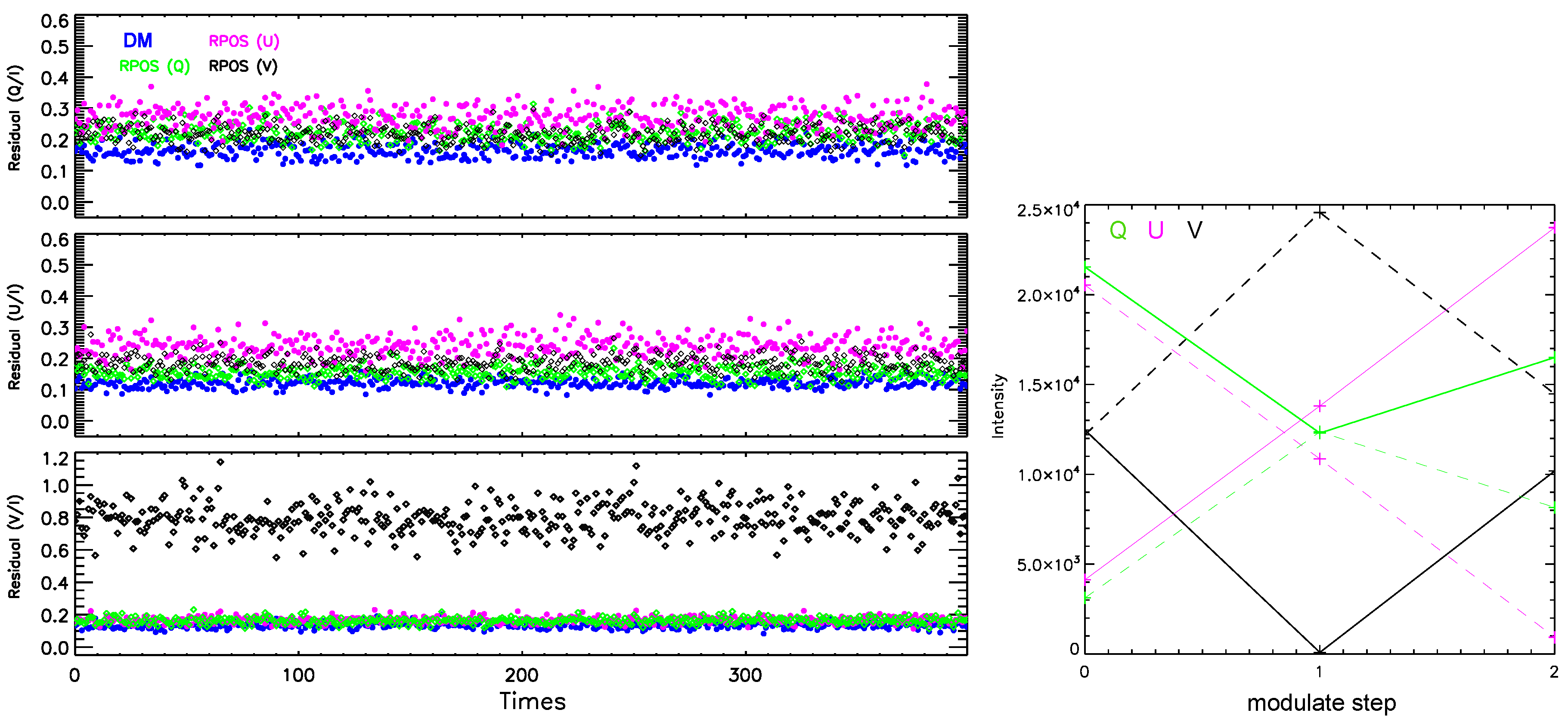 Preprints 151809 g007