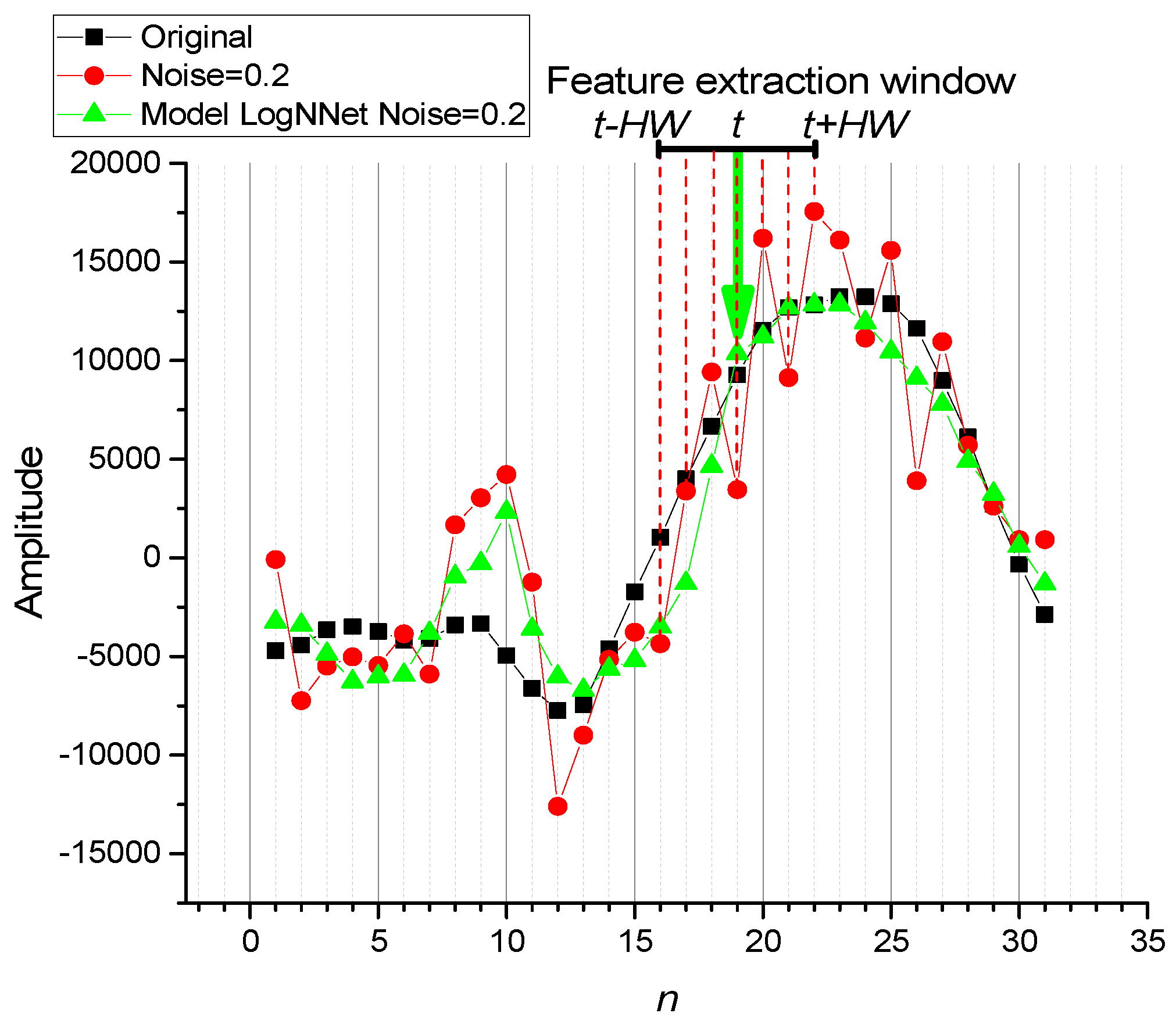 Preprints 144870 g002