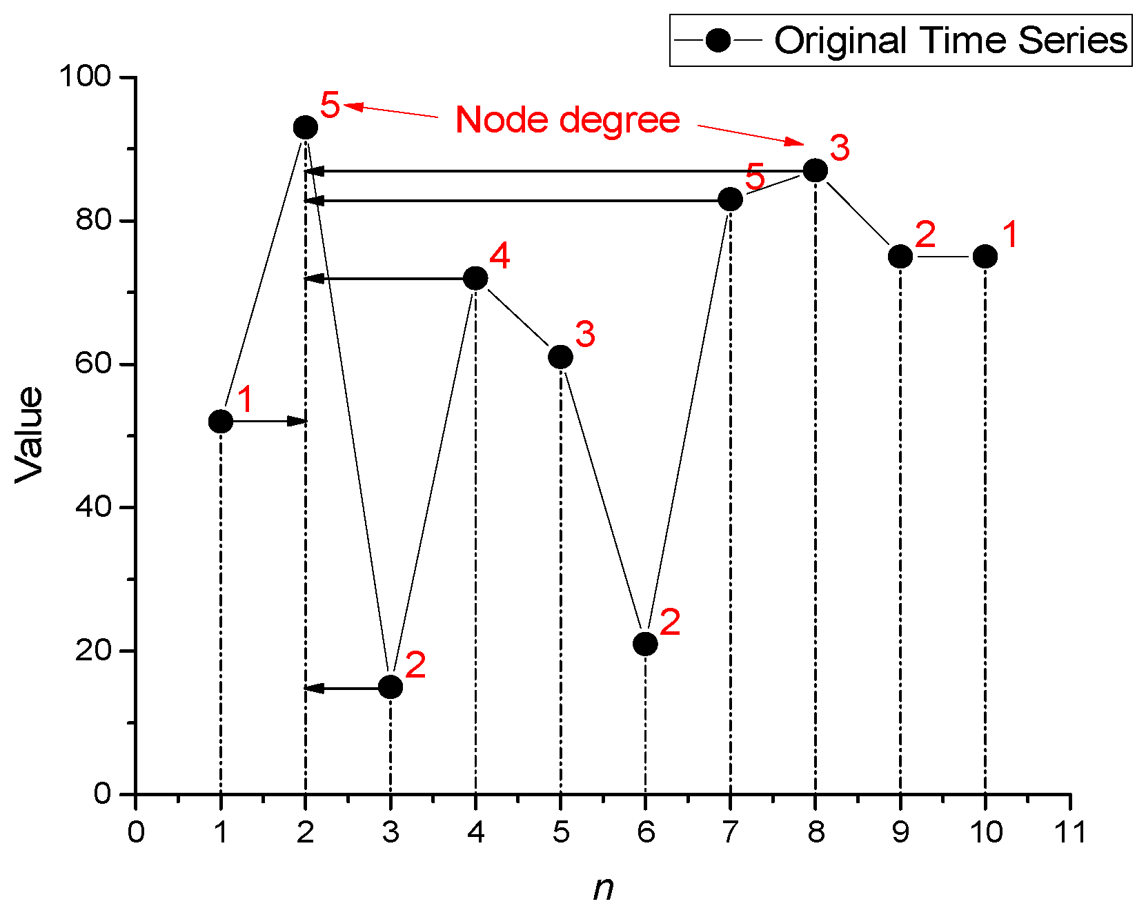 Preprints 144870 g003