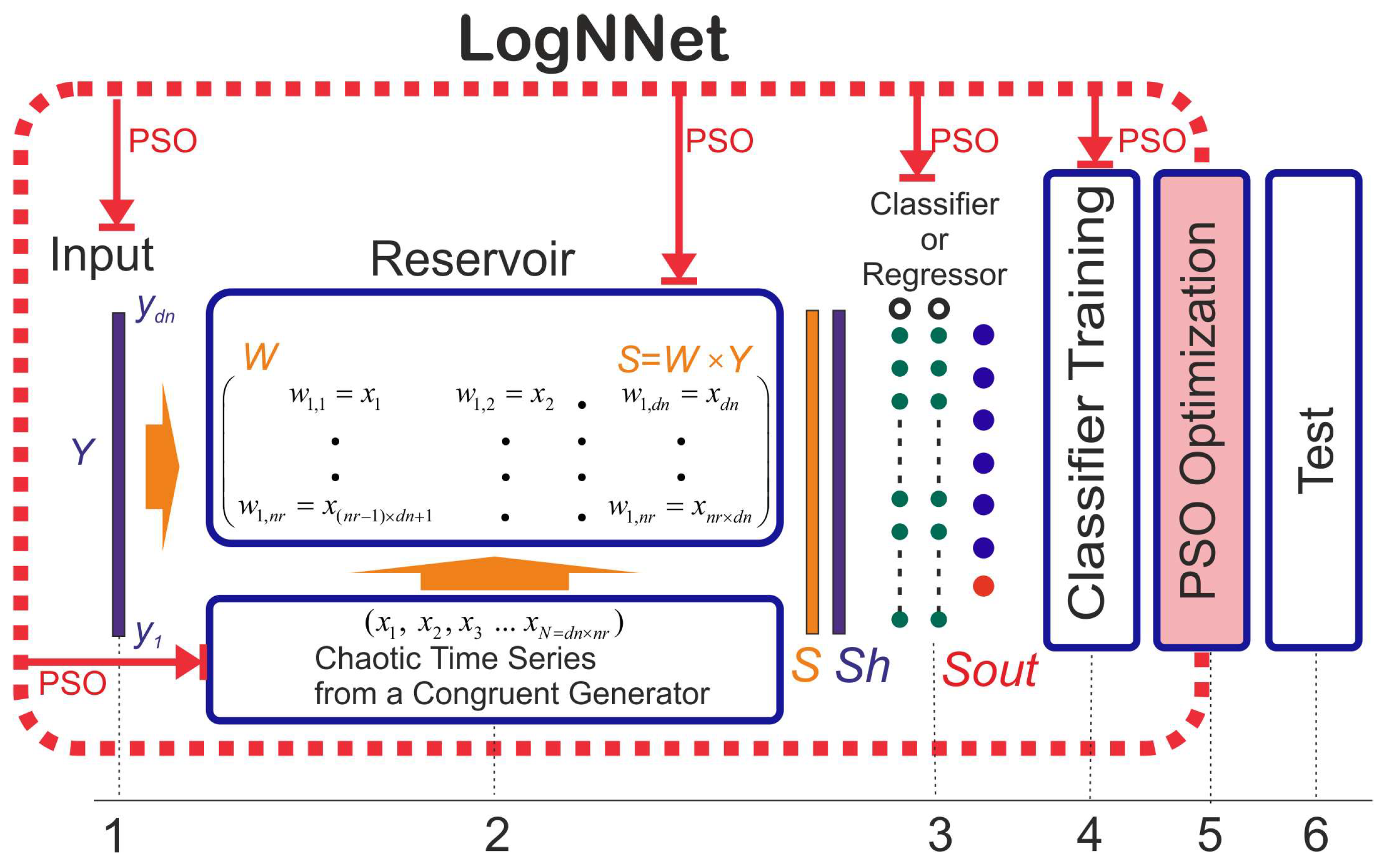 Preprints 144870 g004