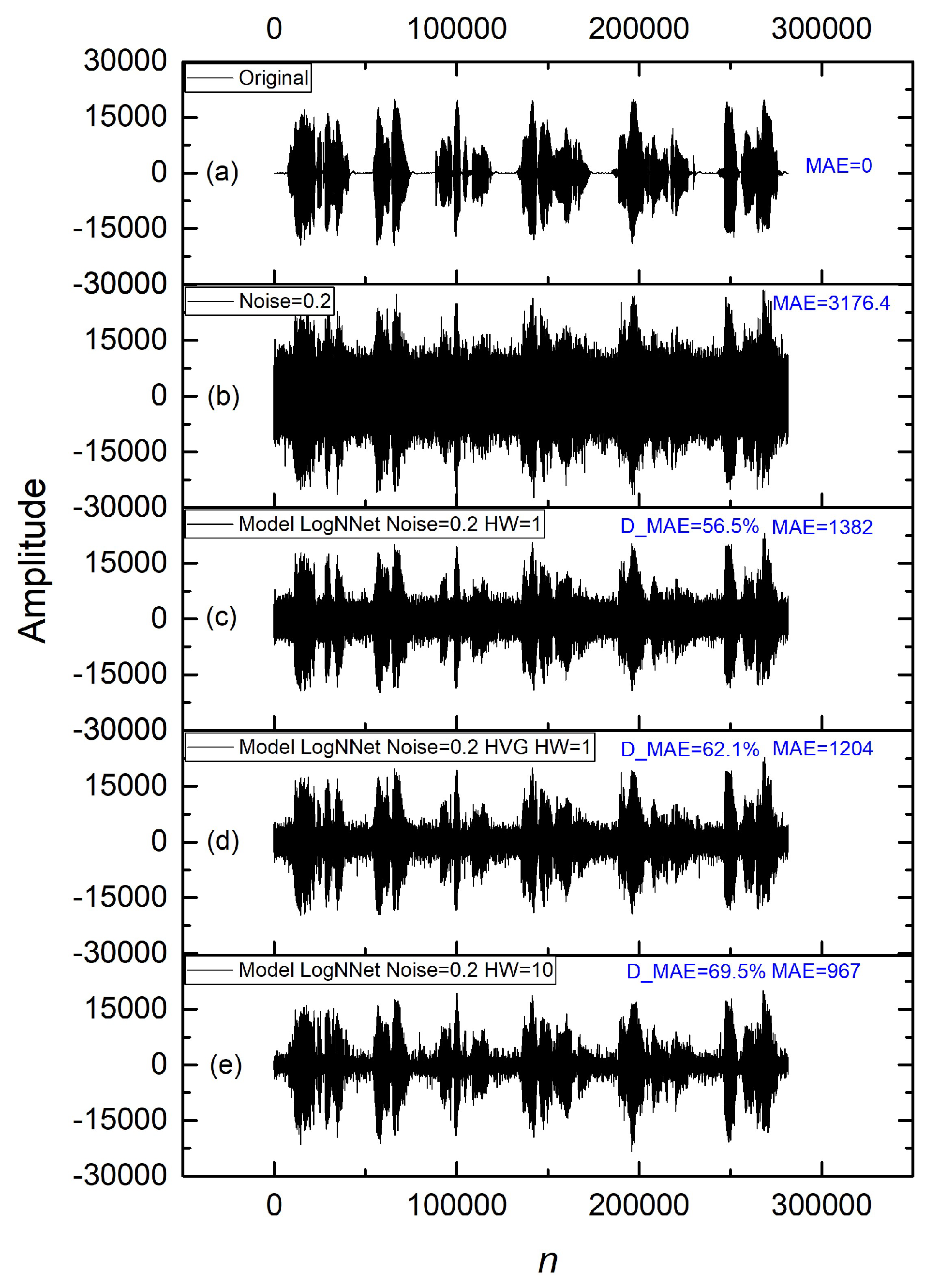 Preprints 144870 g006