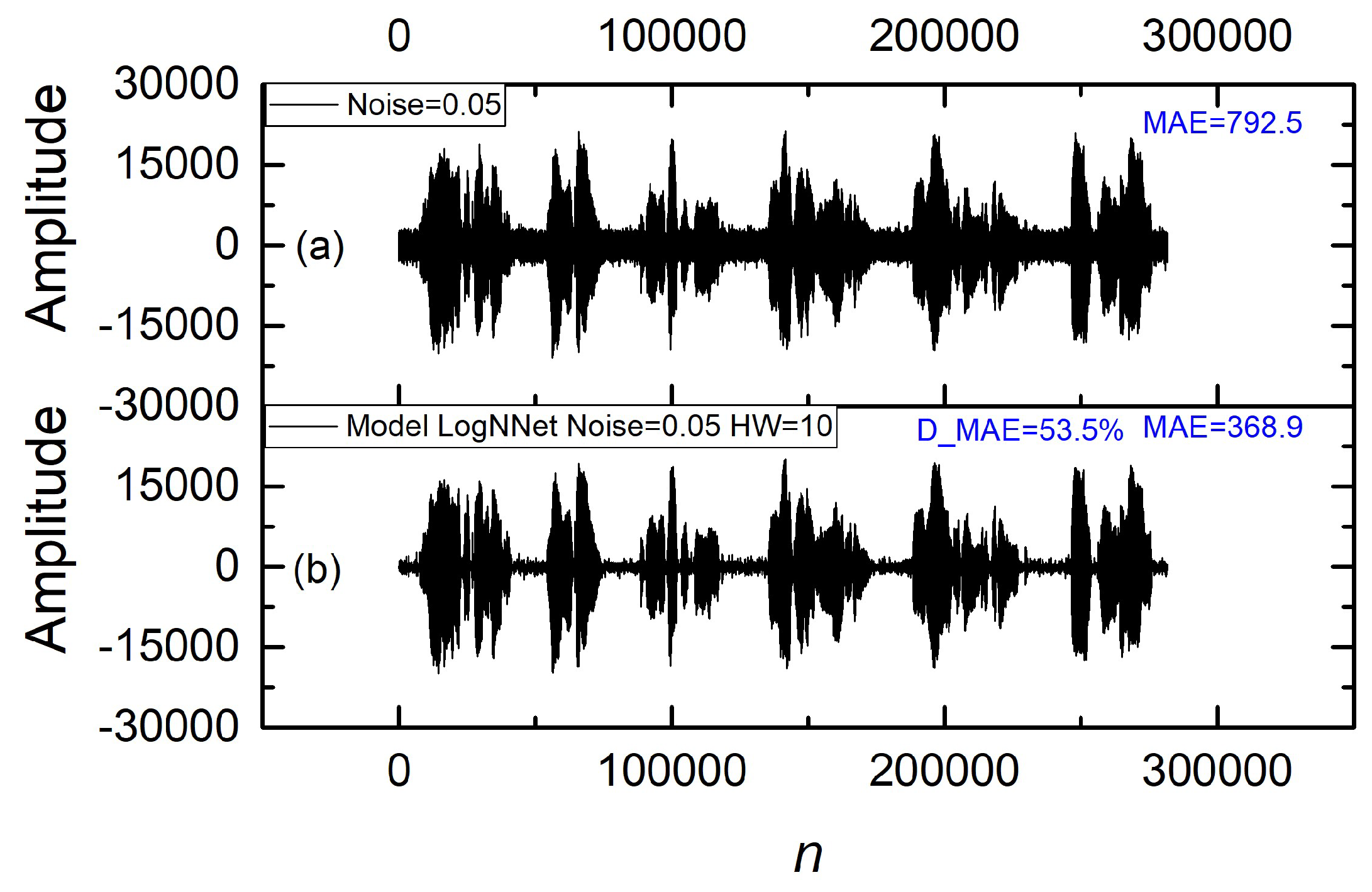 Preprints 144870 g007