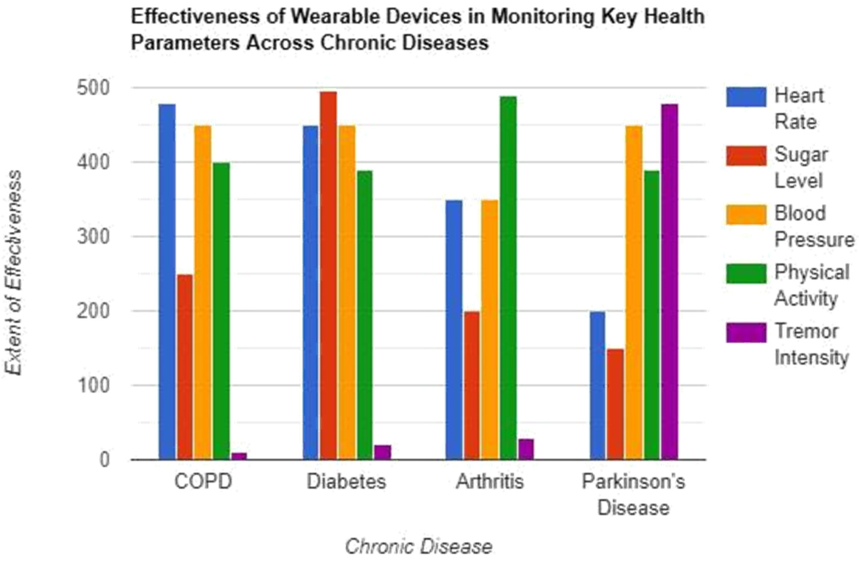 Preprints 155421 g001