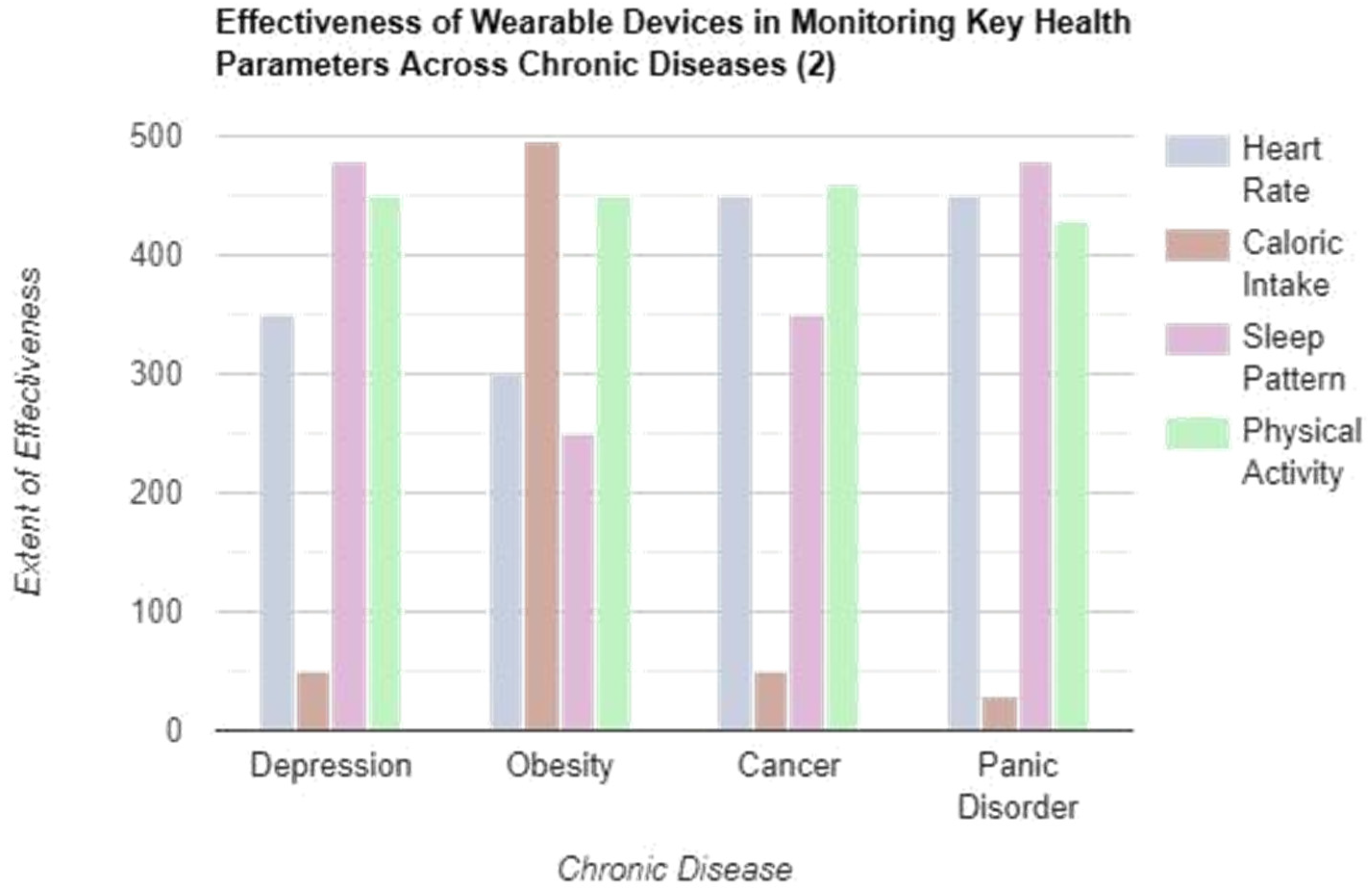 Preprints 155421 g002
