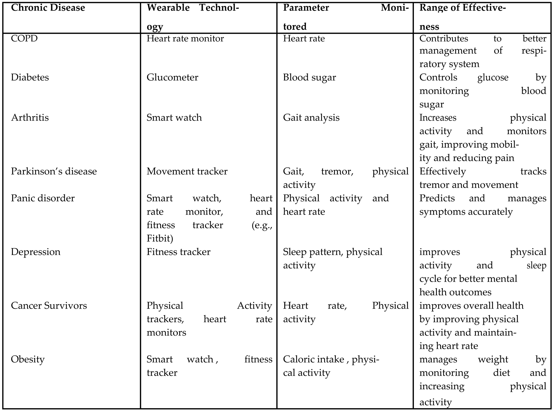 Preprints 155421 i001