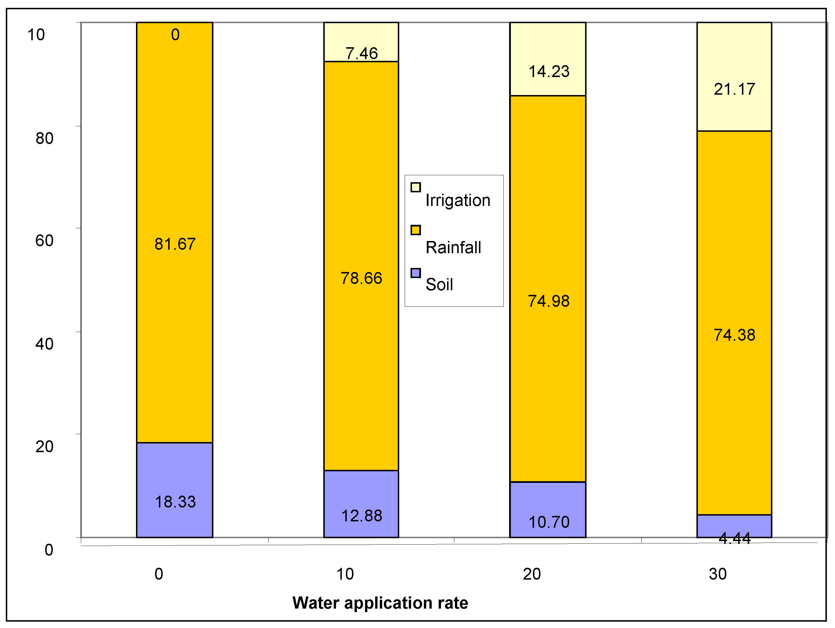Preprints 169185 g001