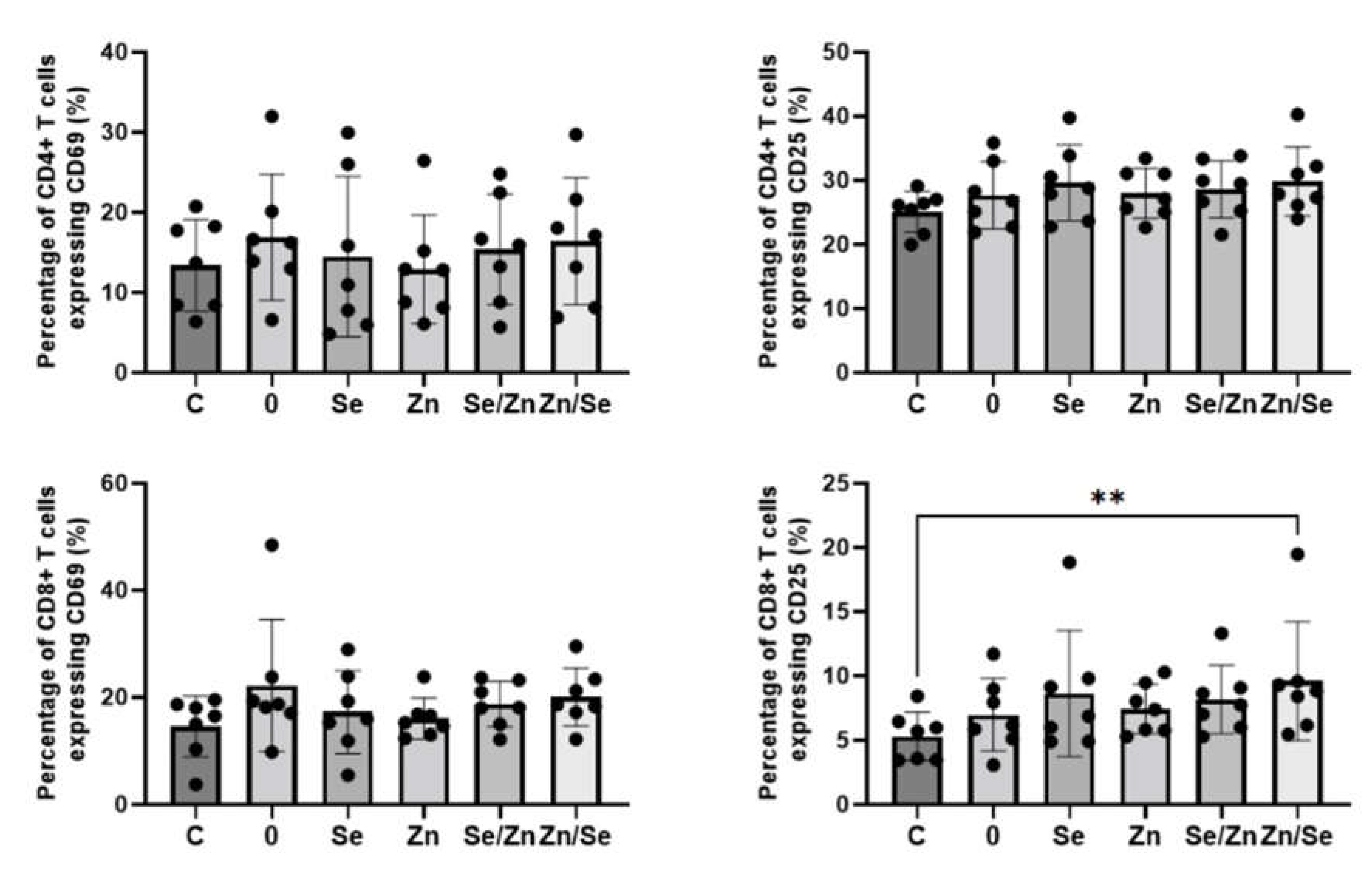 Preprints 83846 g005