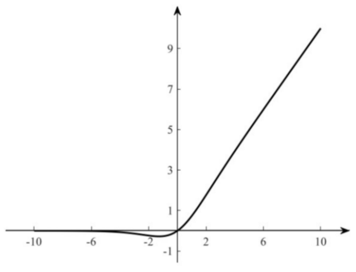 Preprints 208314 g001 Preprints 208314 g001