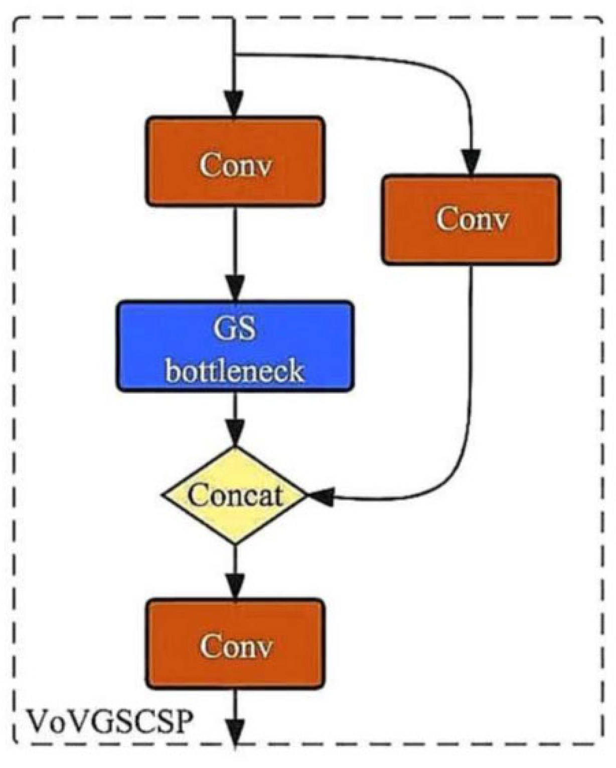 Preprints 208314 g002 Preprints 208314 g002