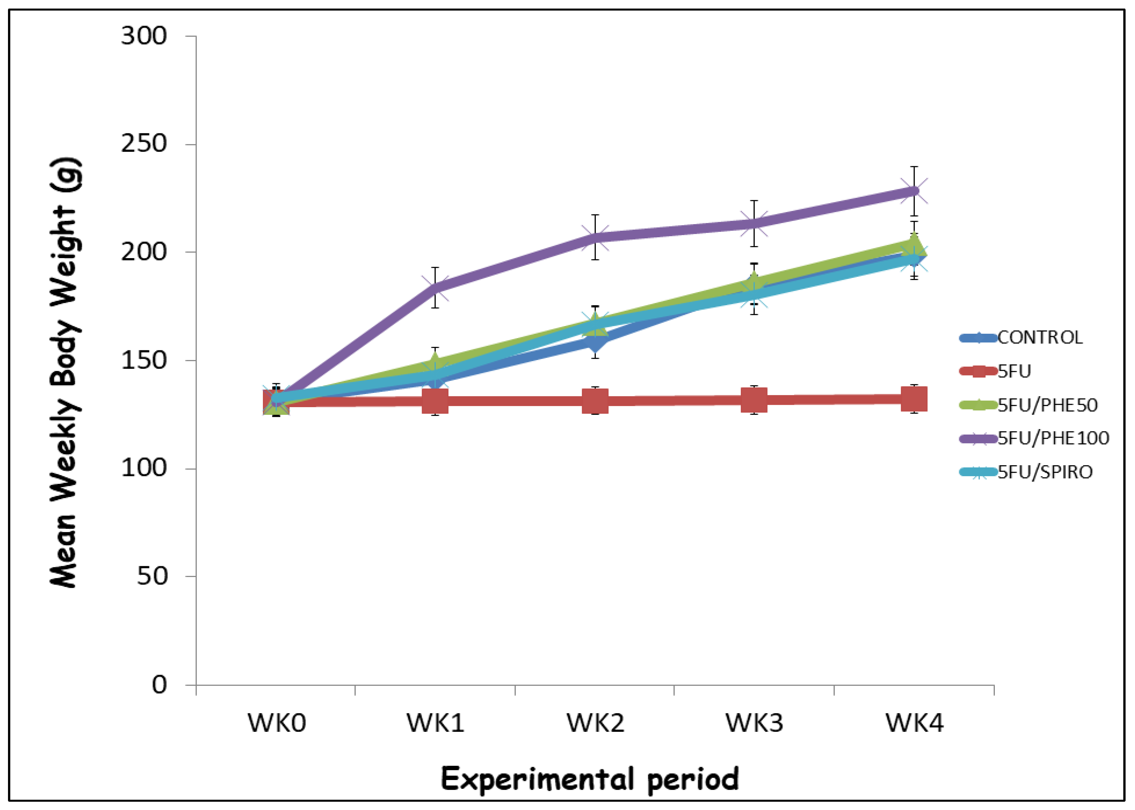 Preprints 183309 g001
