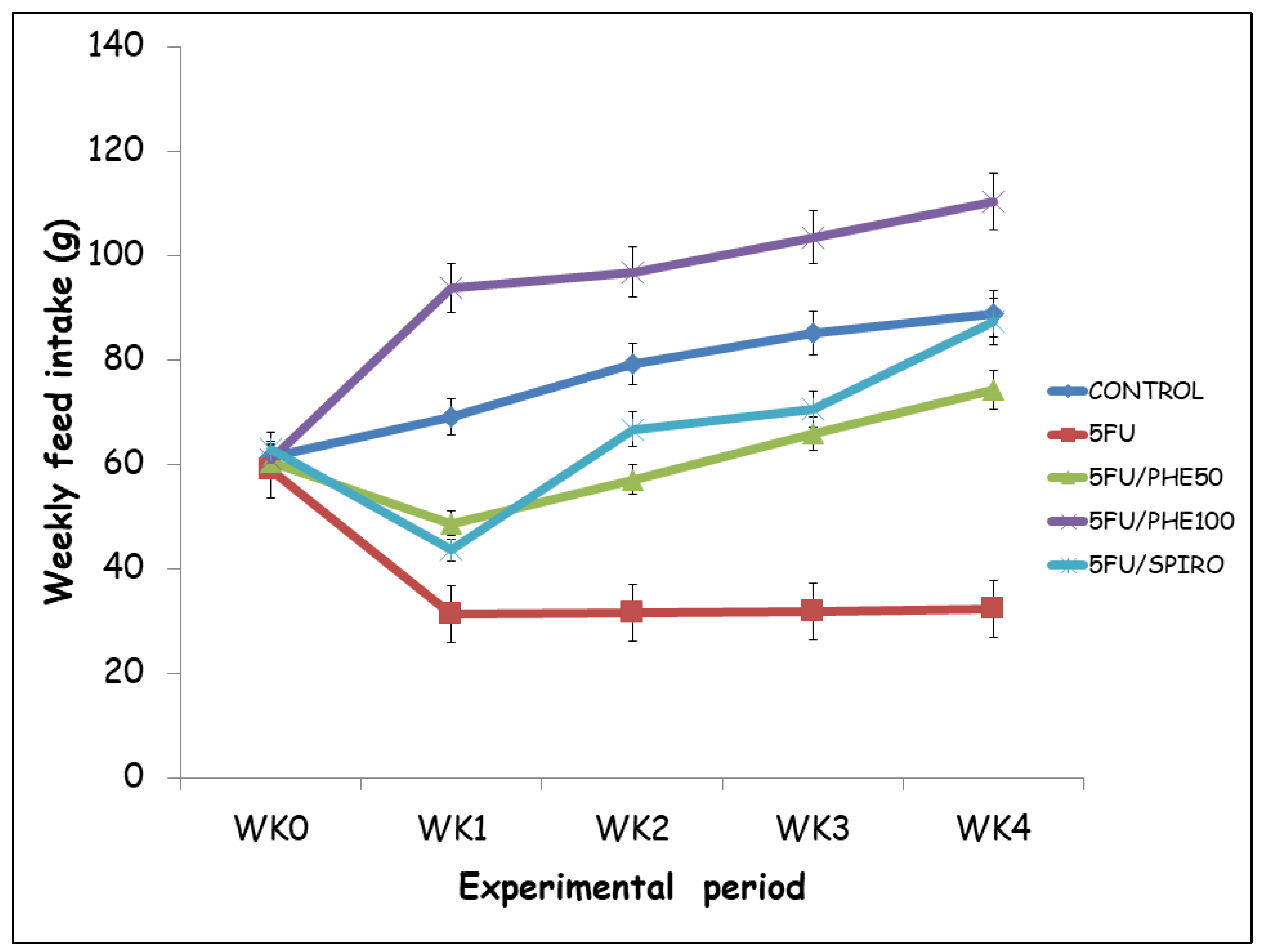 Preprints 183309 g002