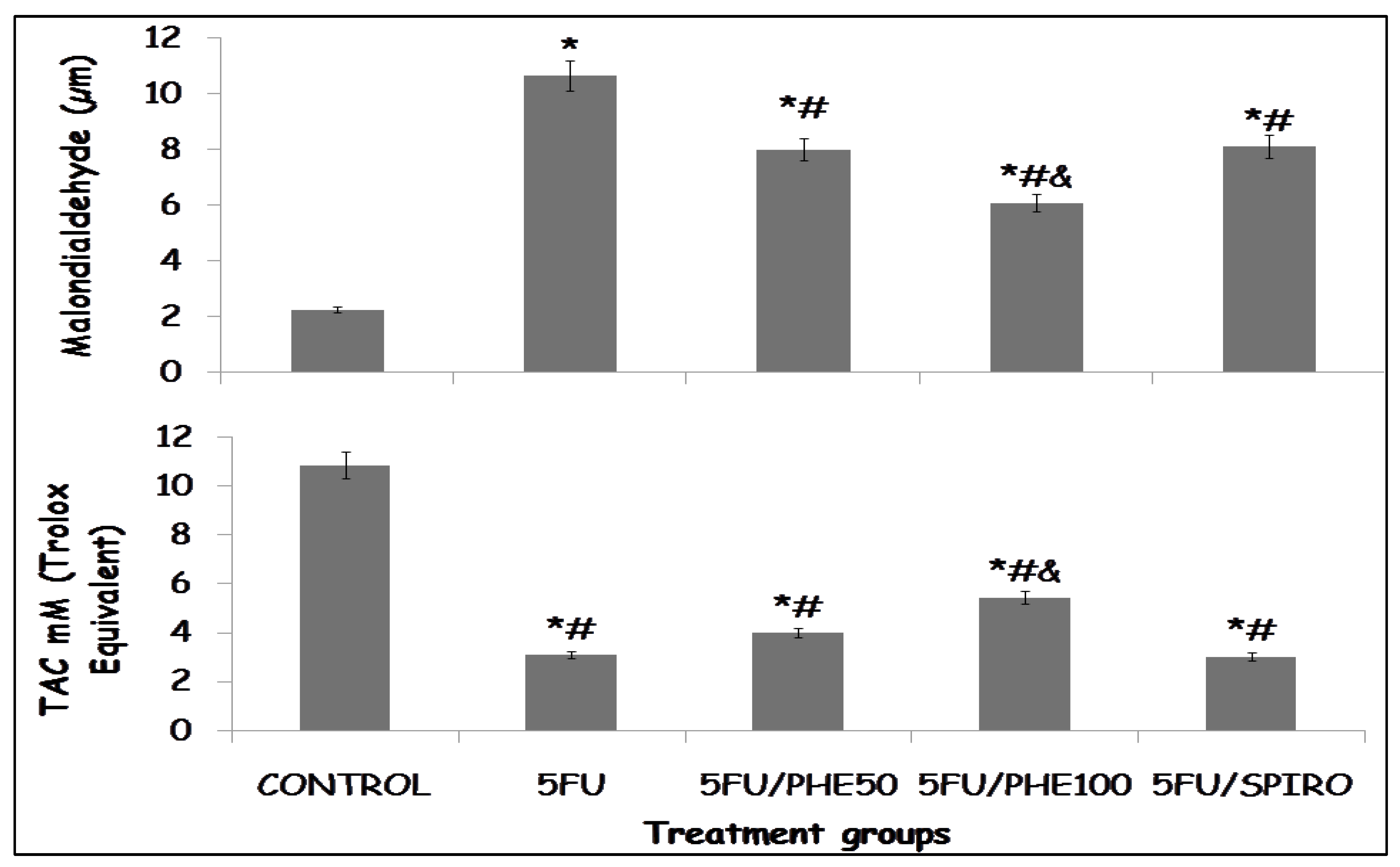 Preprints 183309 g004