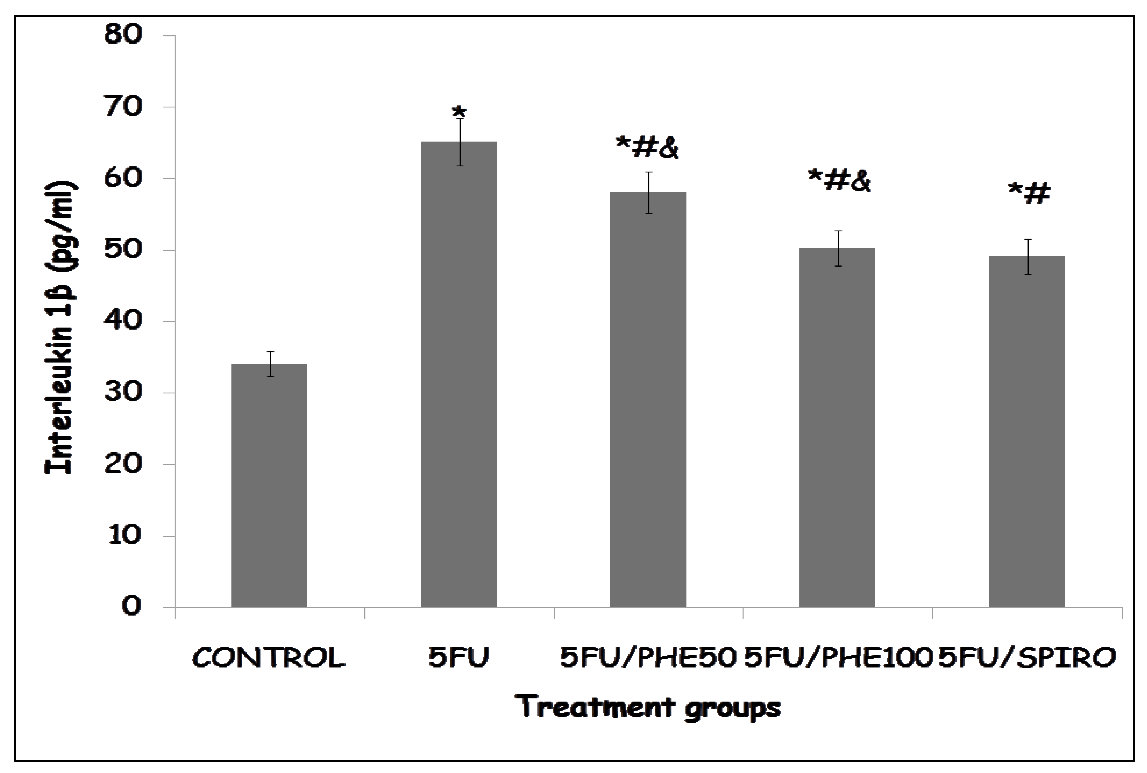 Preprints 183309 g006