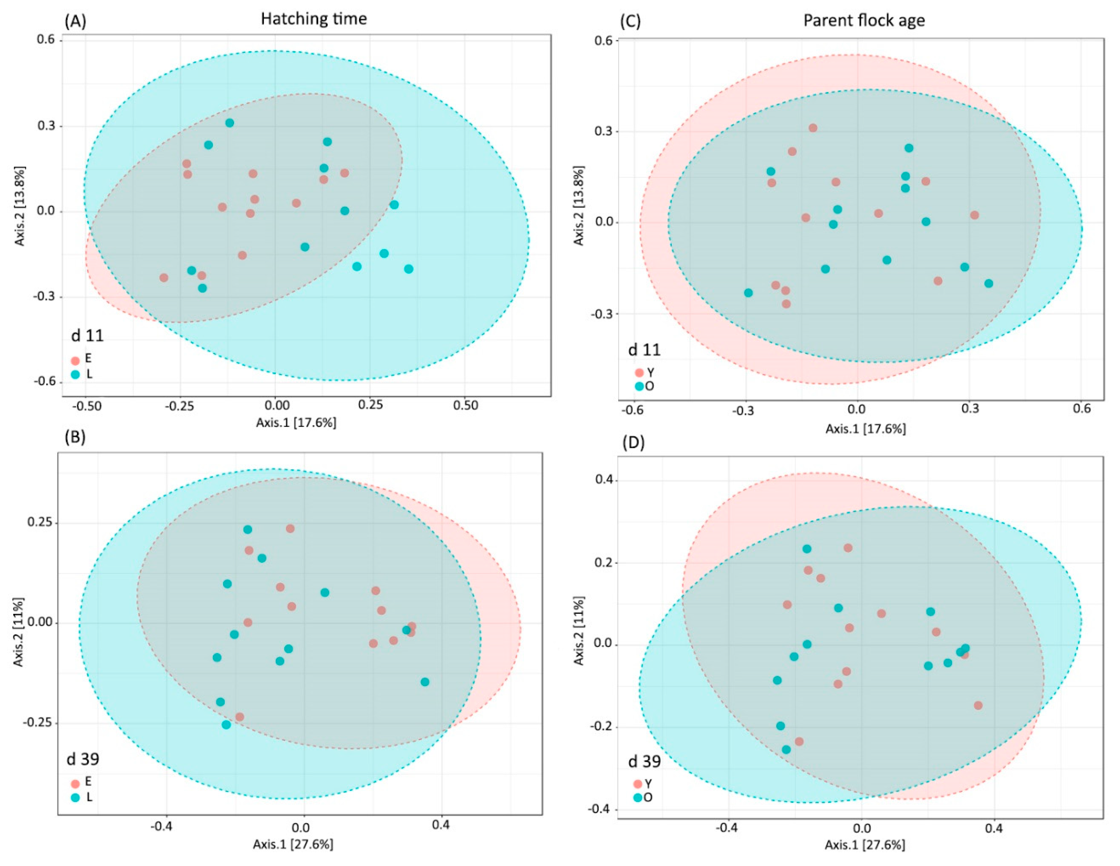 Preprints 81195 g001