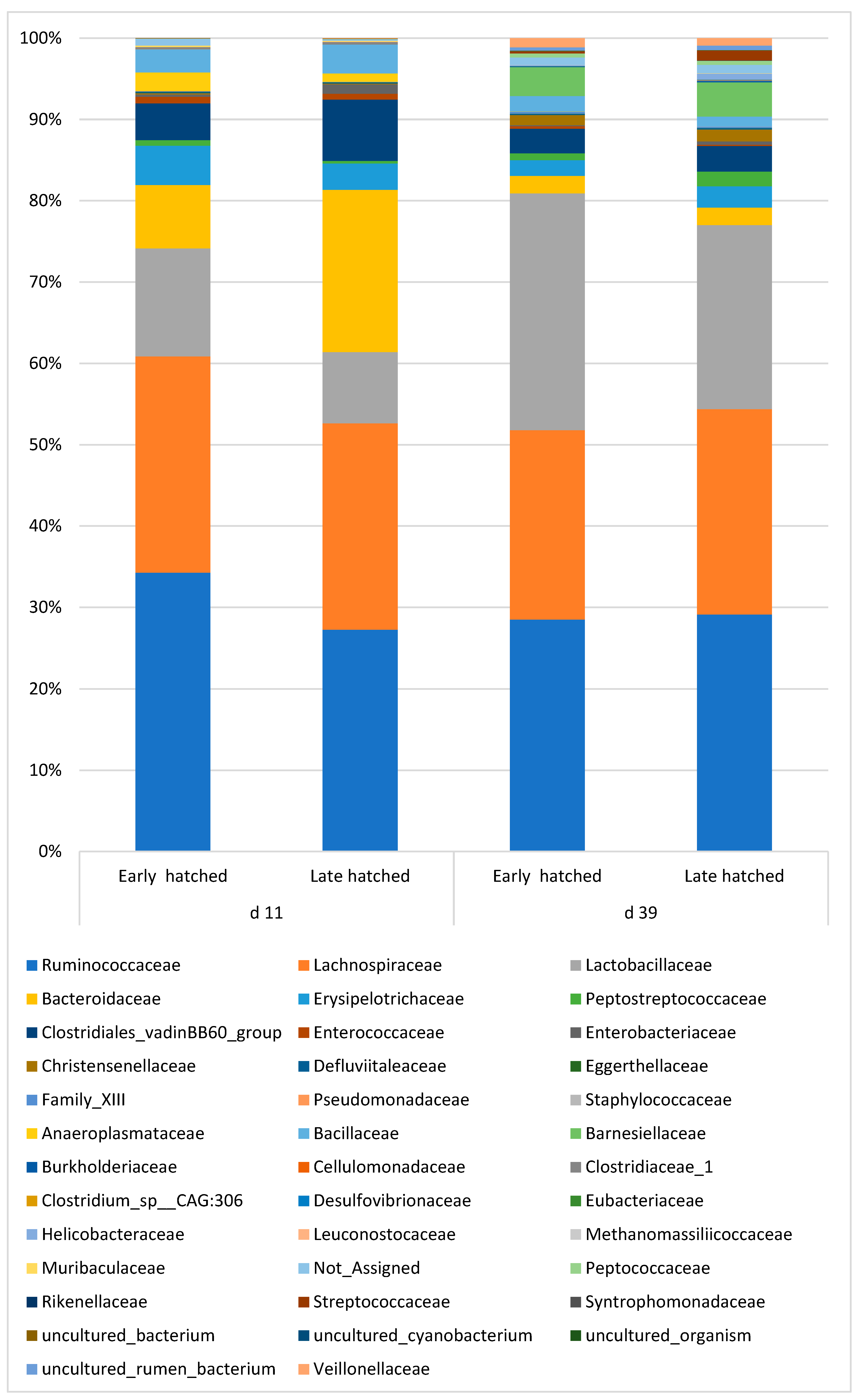 Preprints 81195 g002