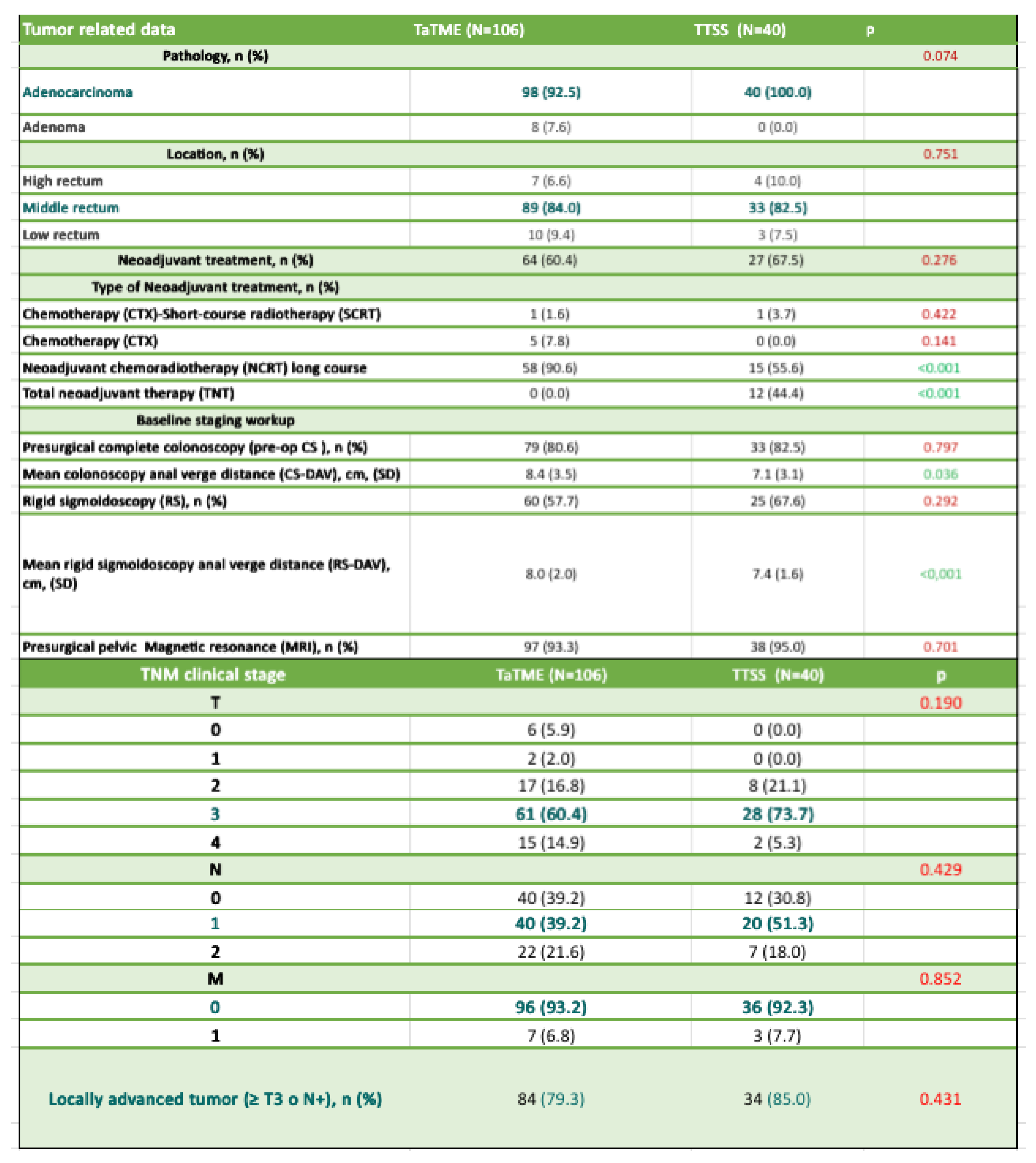 Preprints 228147 i002 Preprints 228147 i002