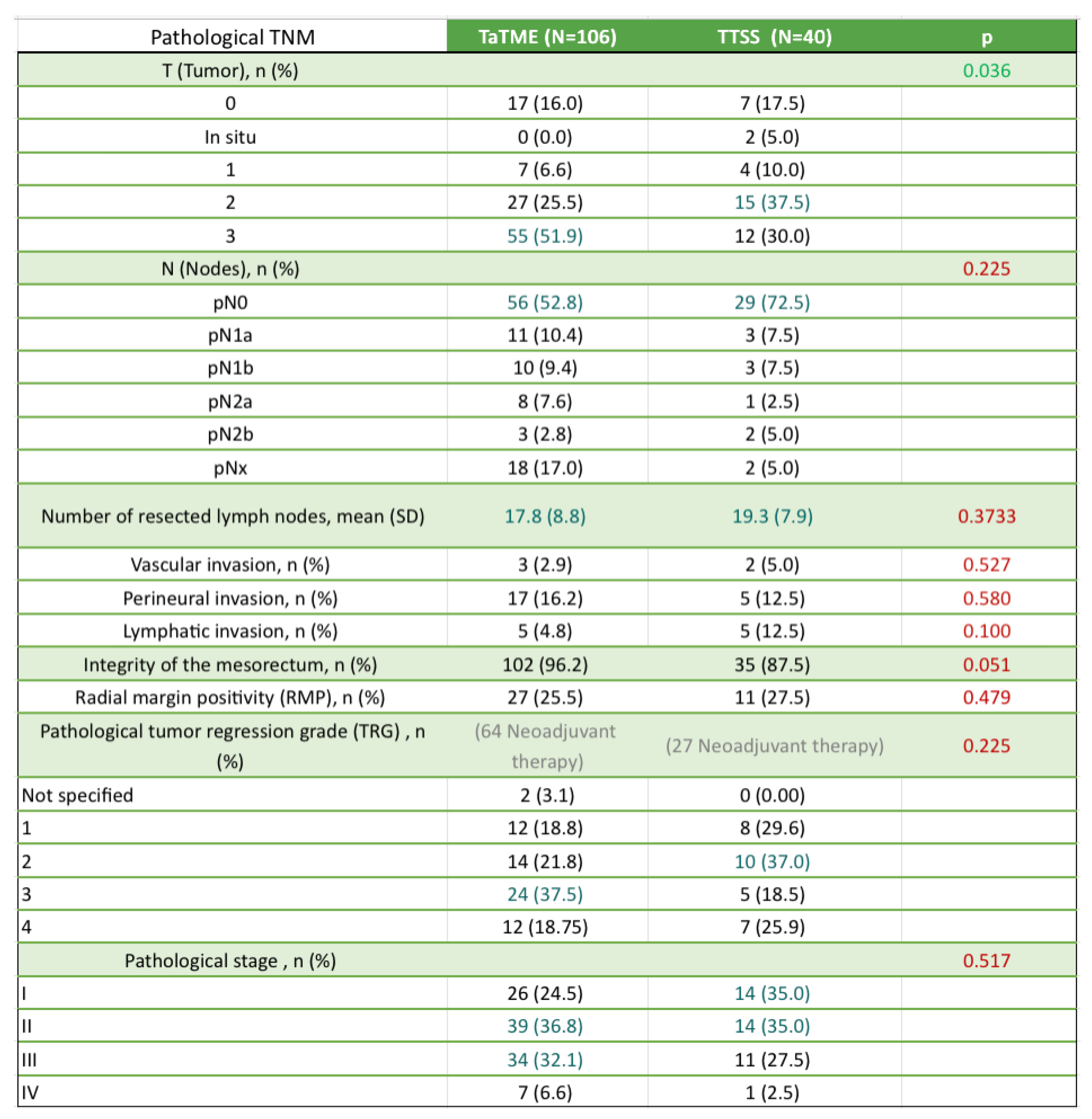 Preprints 228147 i005 Preprints 228147 i005