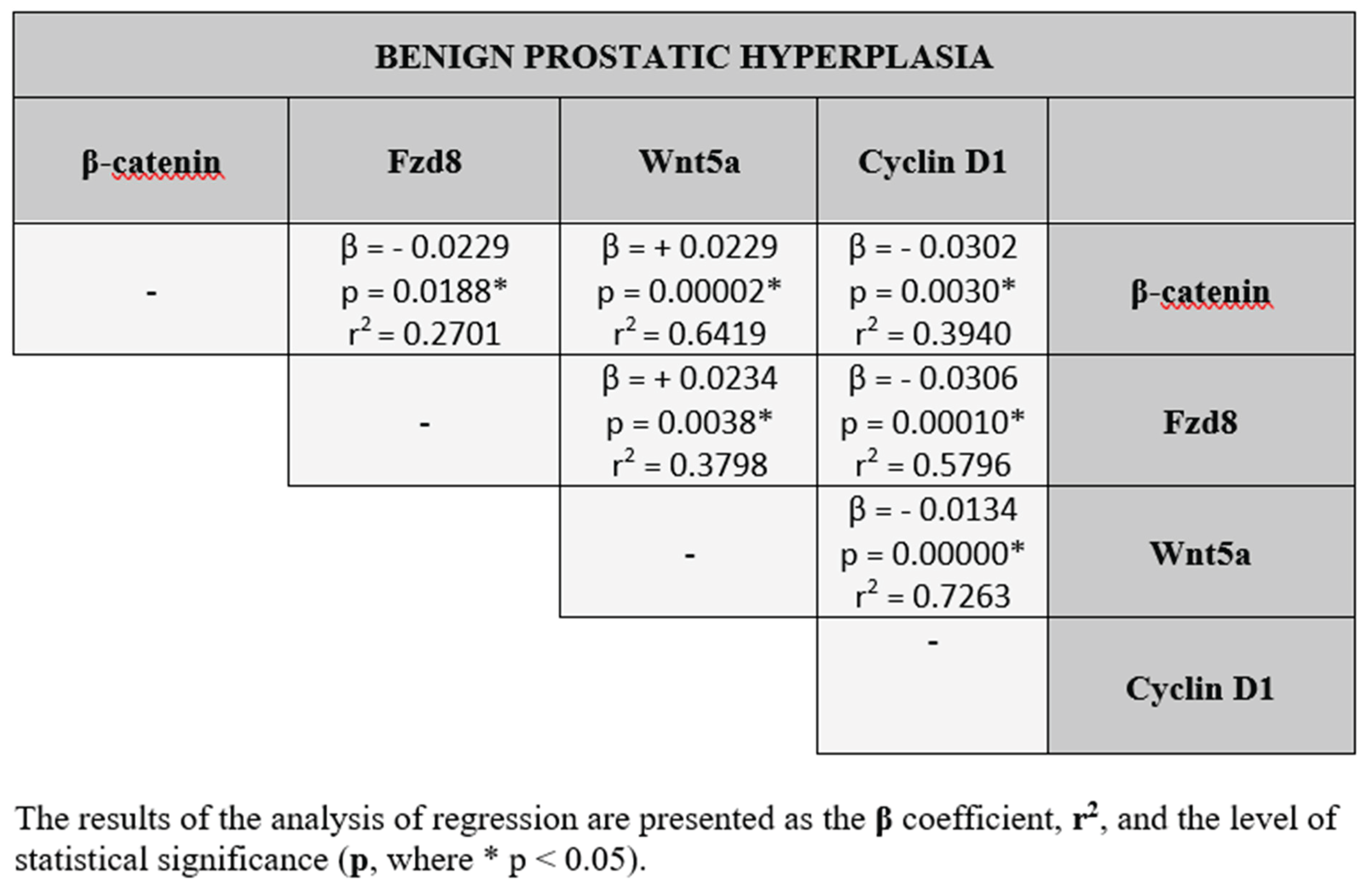 Preprints 178187 i001