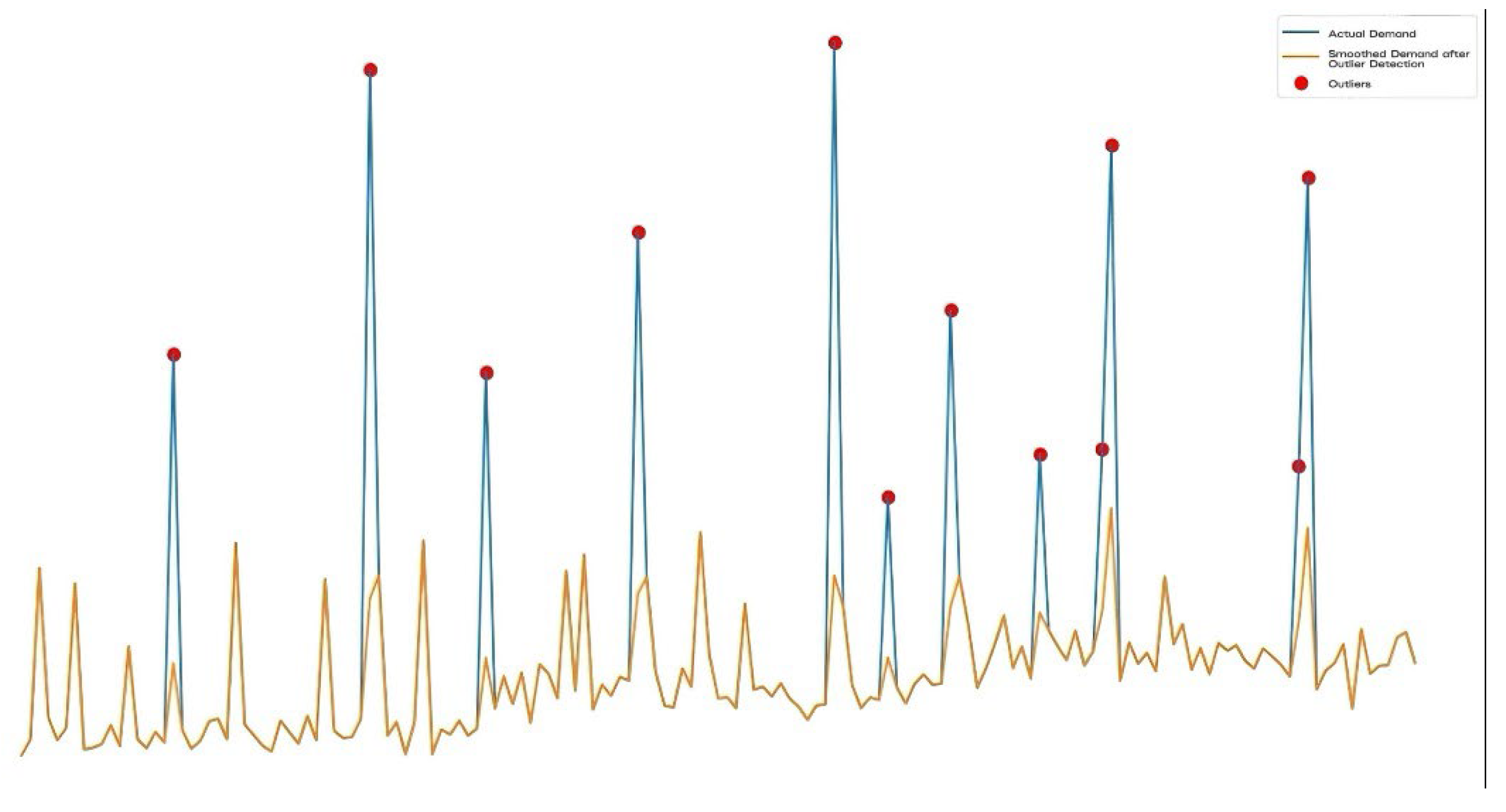 Preprints 153382 g002
