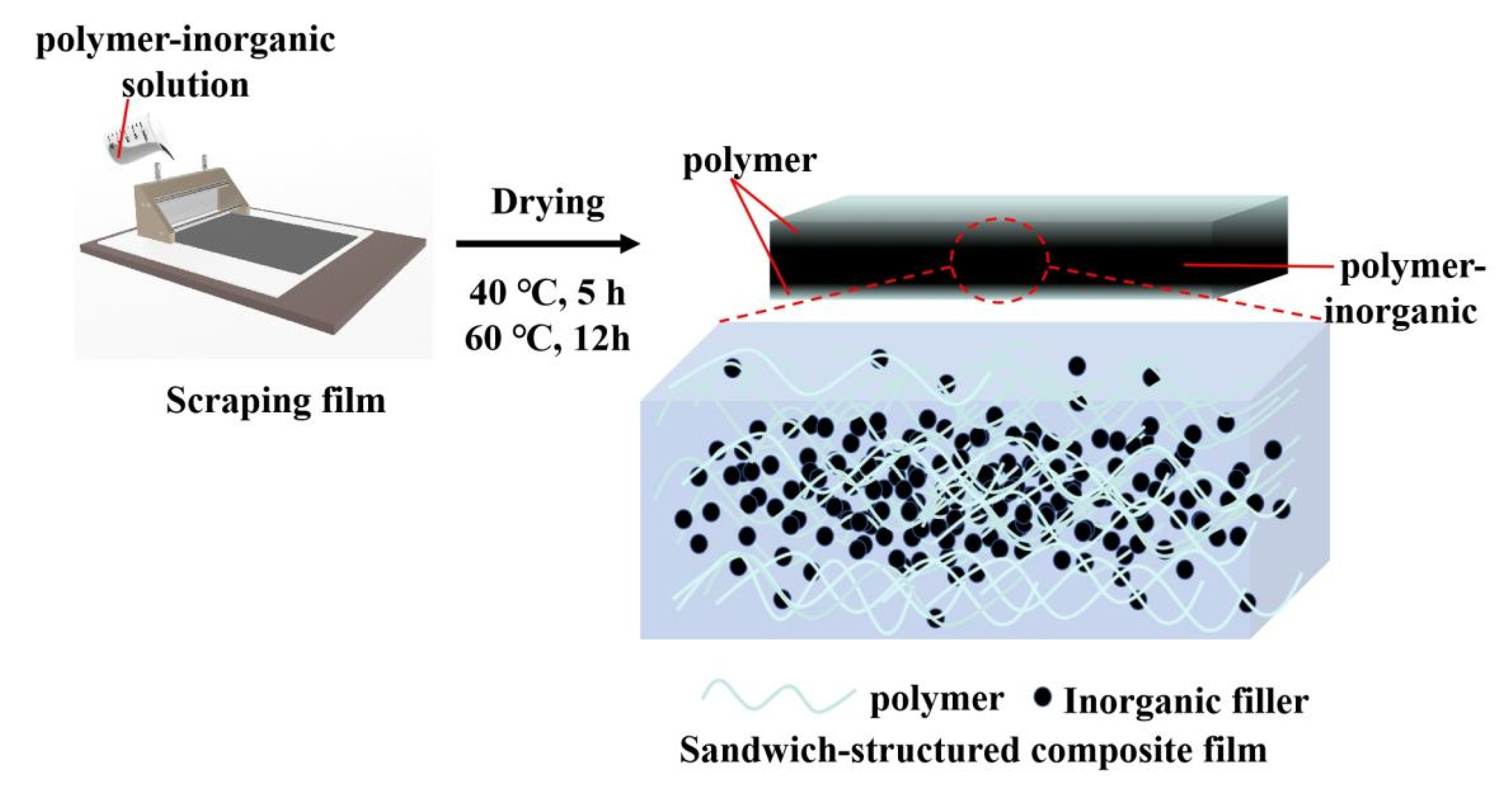 Preprints 177711 g001