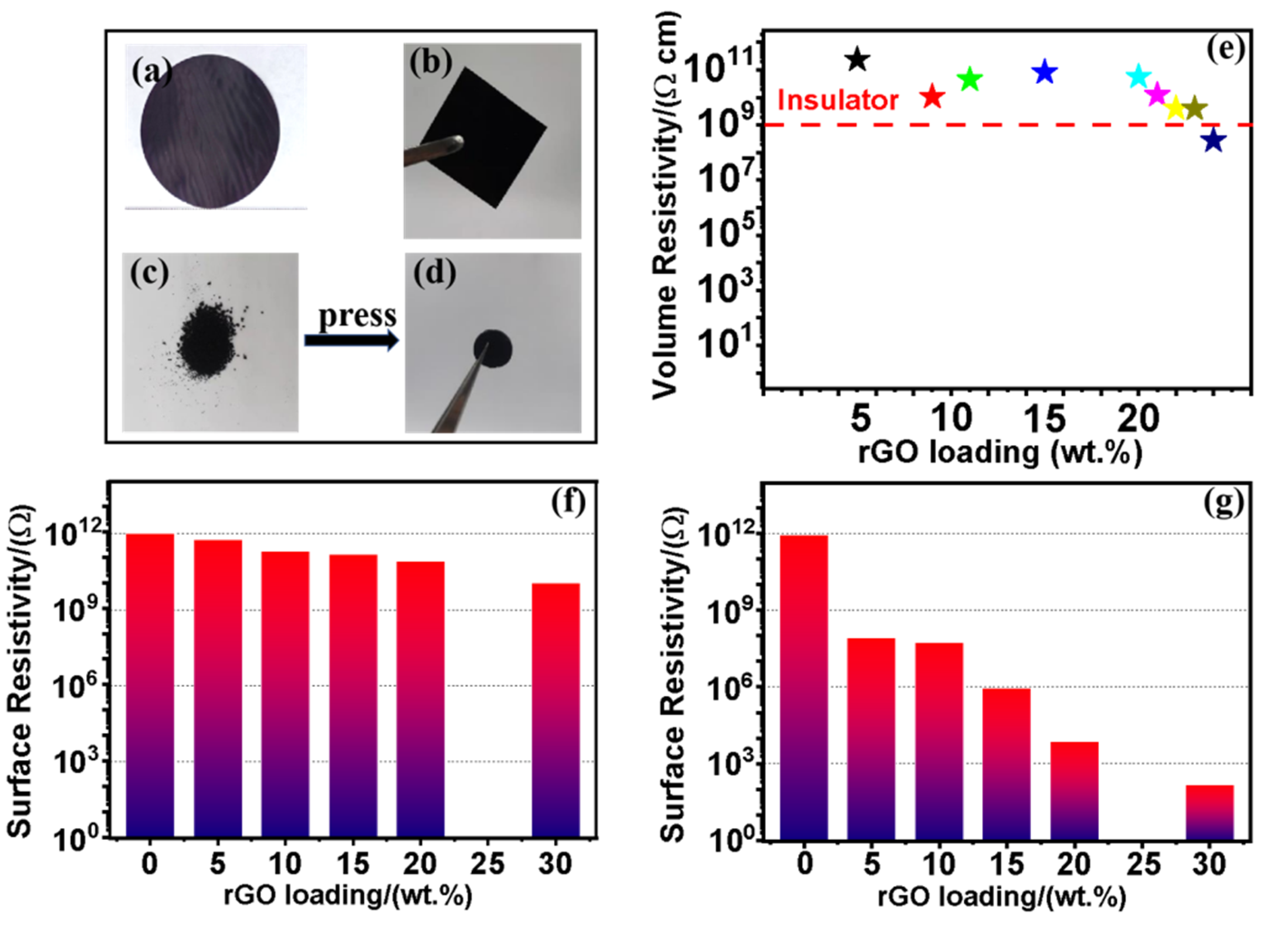 Preprints 177711 g002