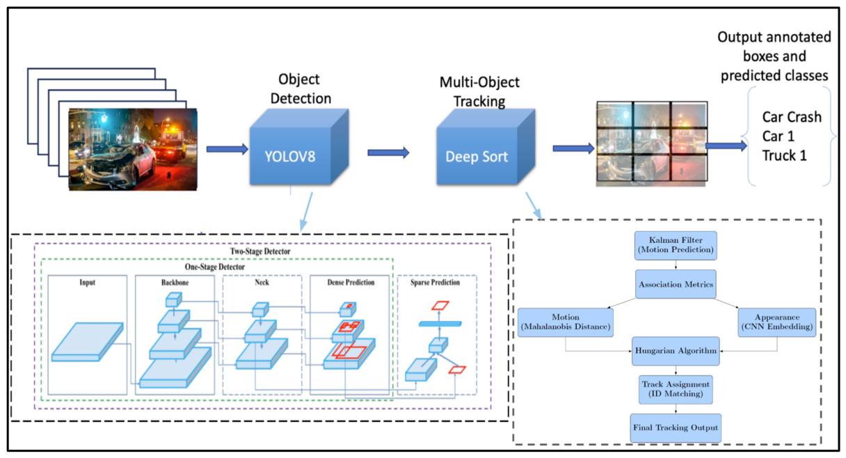Preprints 216491 g010