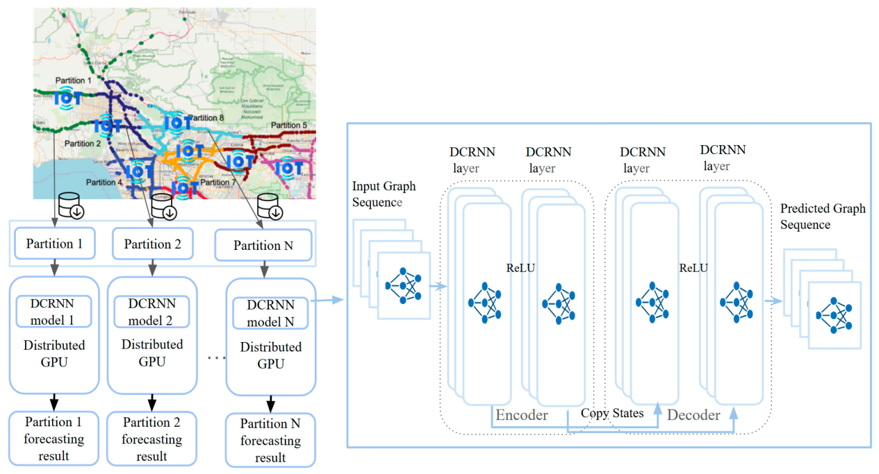 Preprints 216491 g011