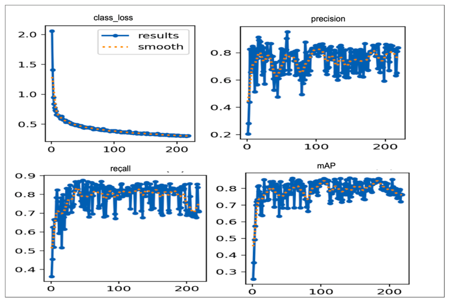 Preprints 216491 g013