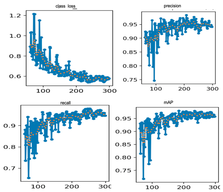 Preprints 216491 g014