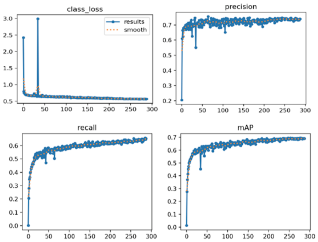 Preprints 216491 g015