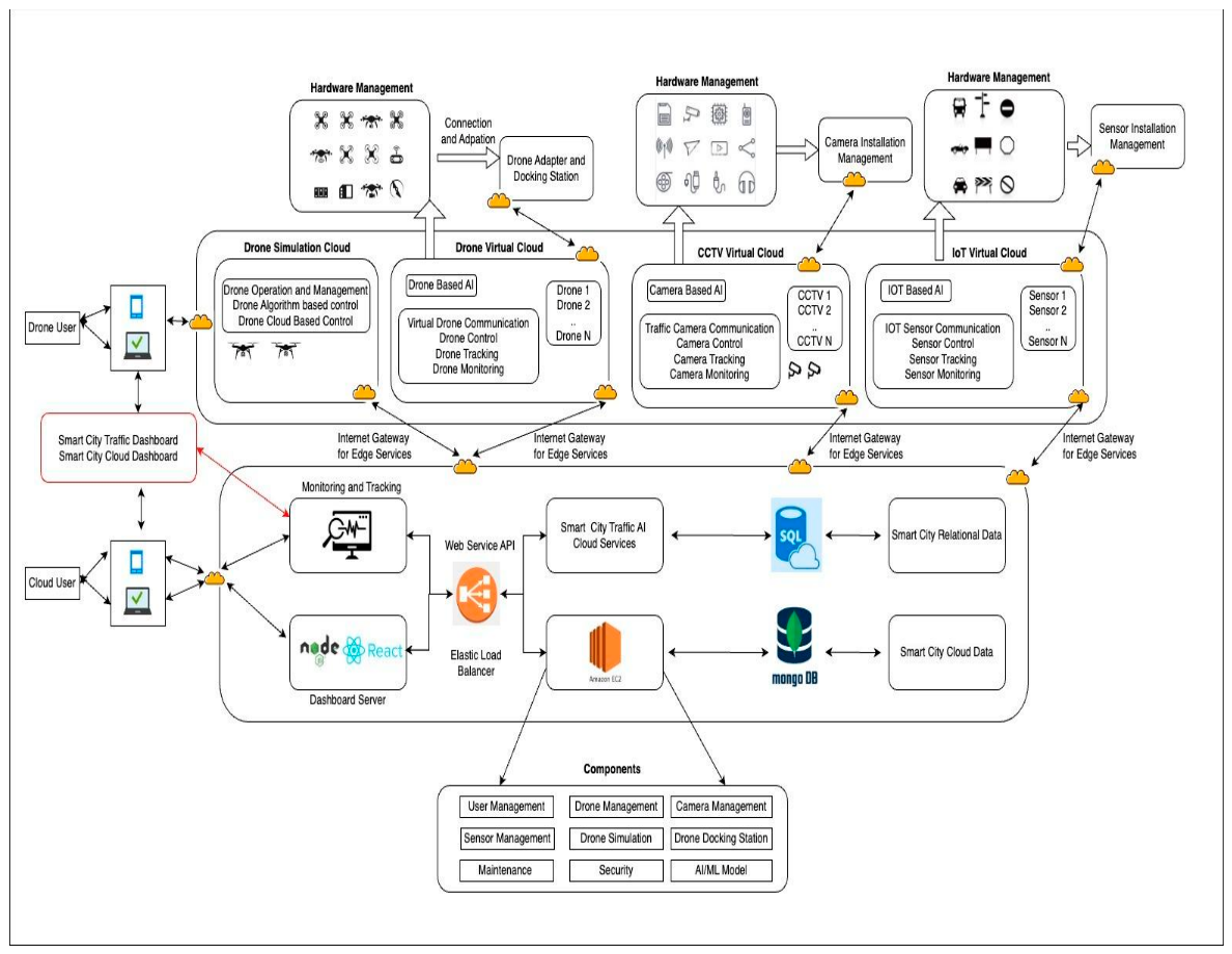Preprints 216491 g022