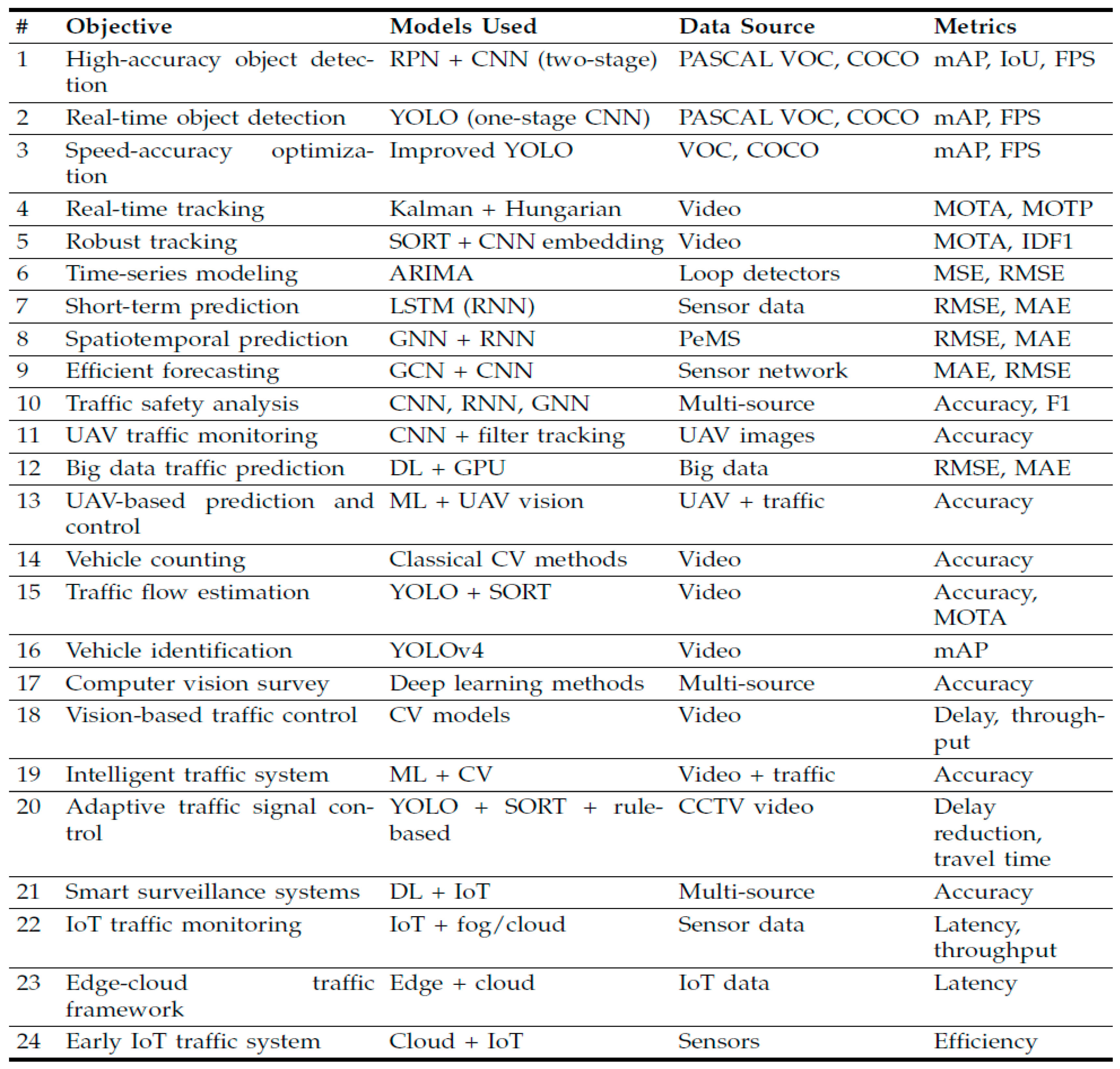 Preprints 216491 i001