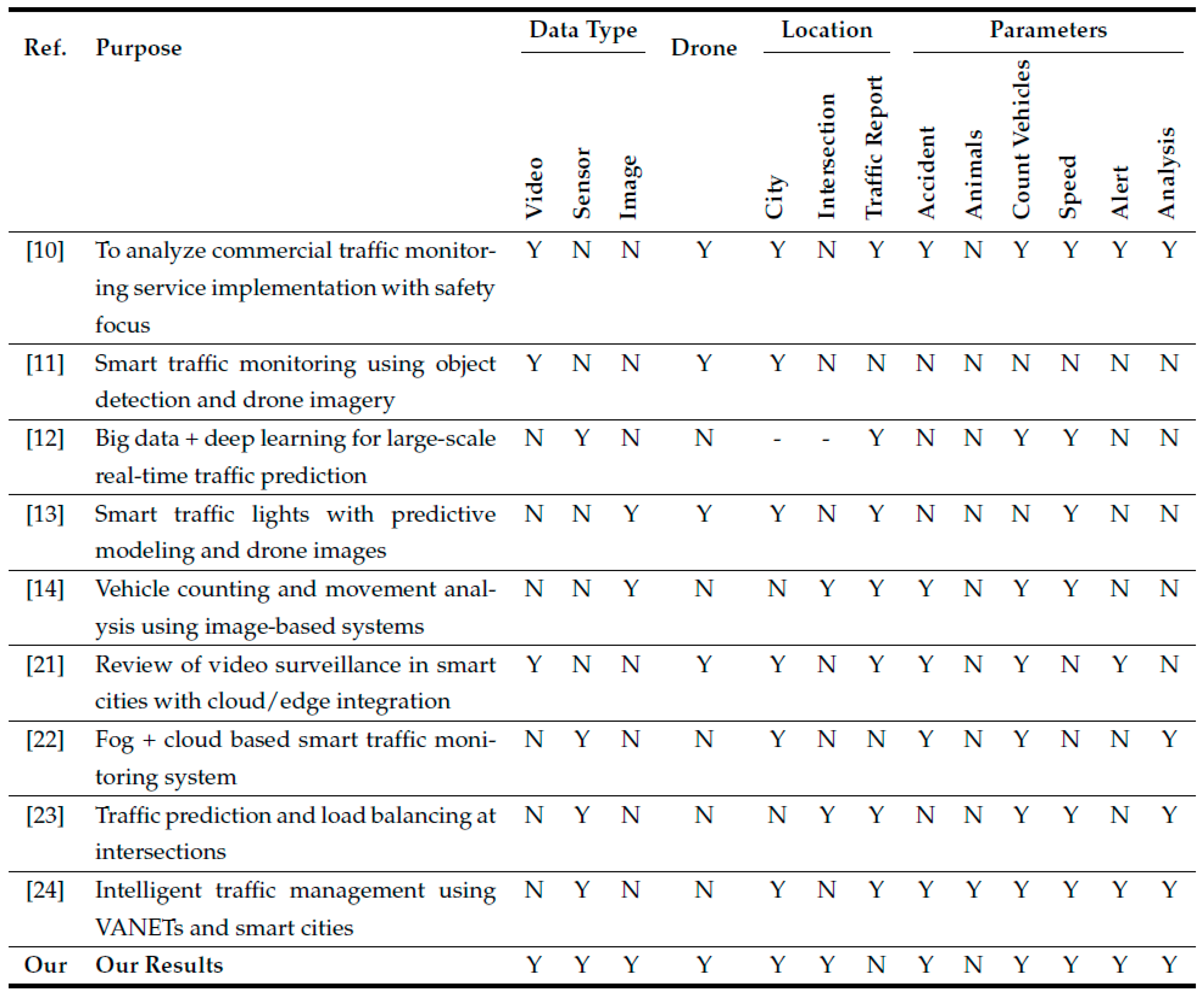 Preprints 216491 i002