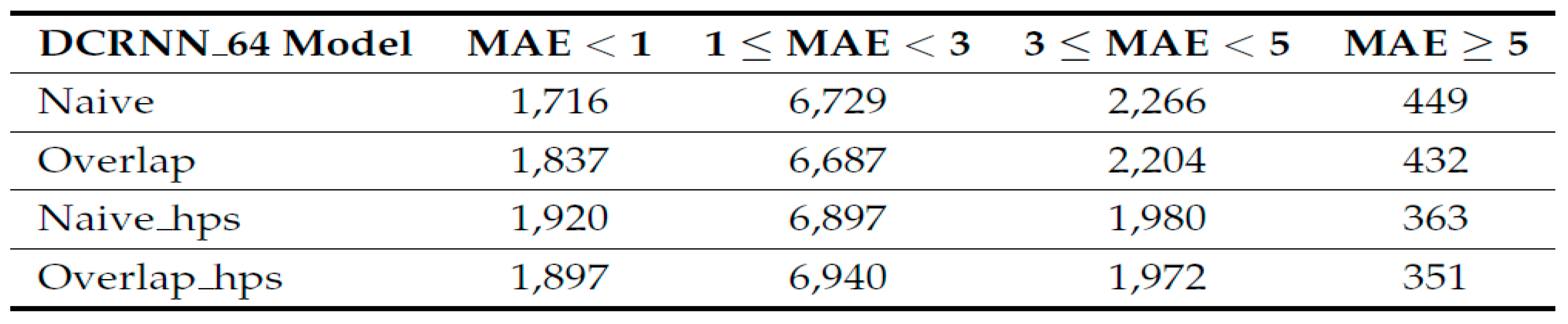 Preprints 216491 i006
