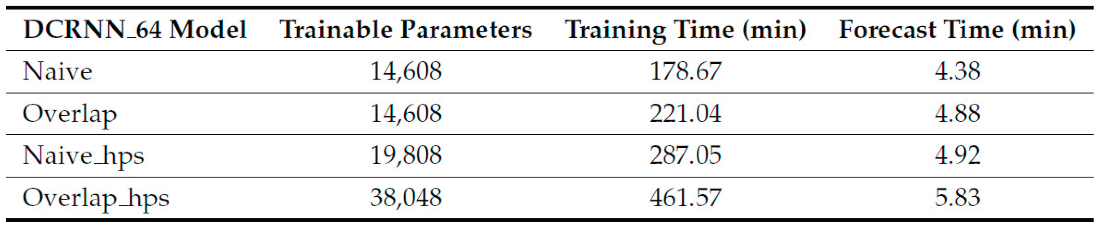 Preprints 216491 i007