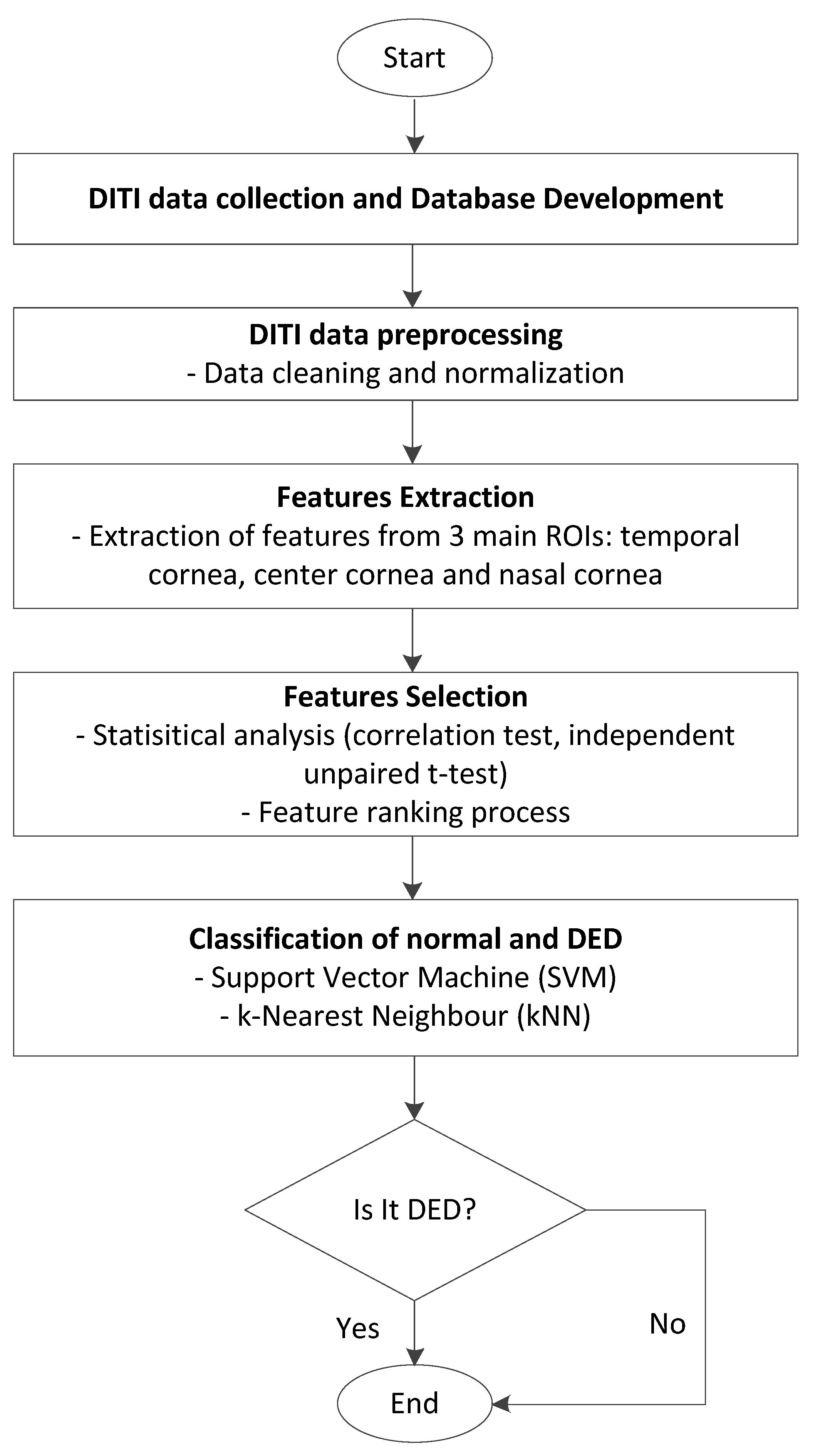 Preprints 157906 g001
