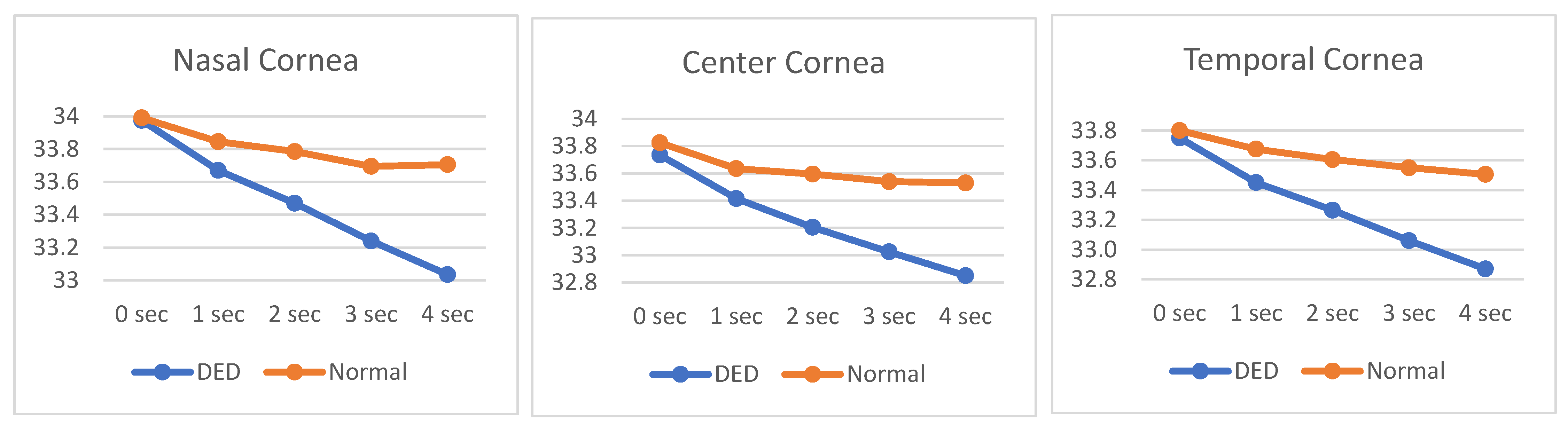 Preprints 157906 g004