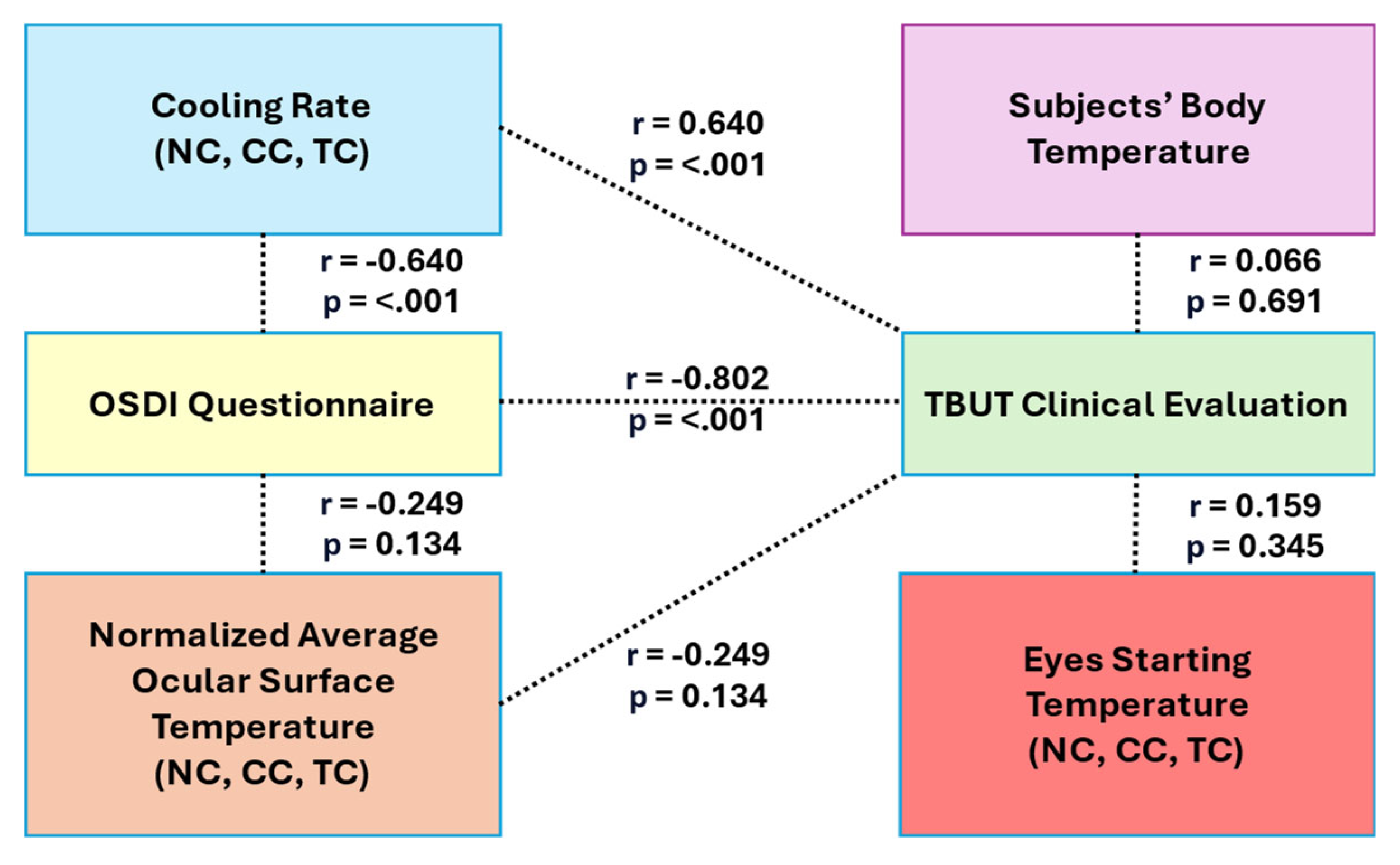 Preprints 157906 g005