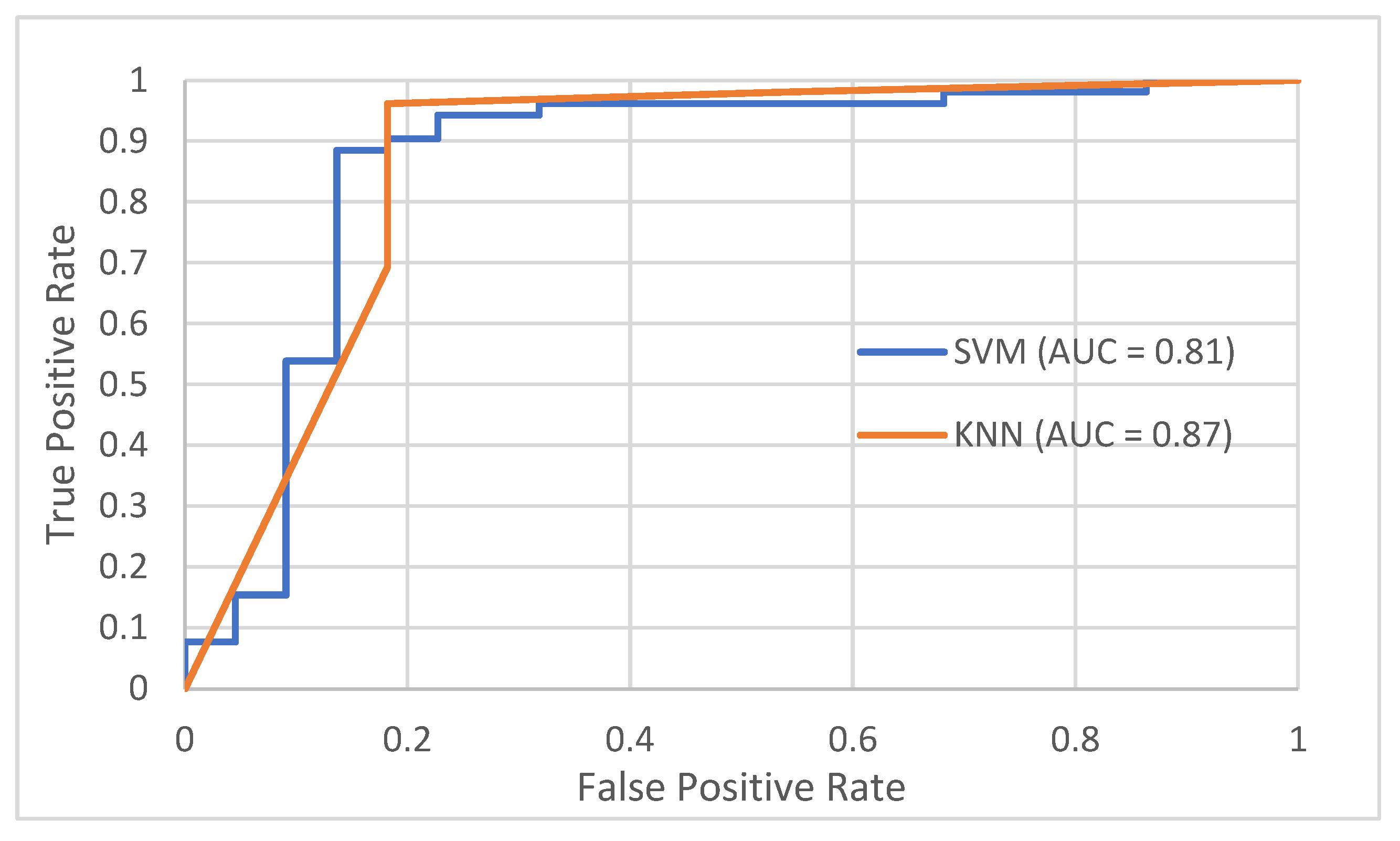 Preprints 157906 g006