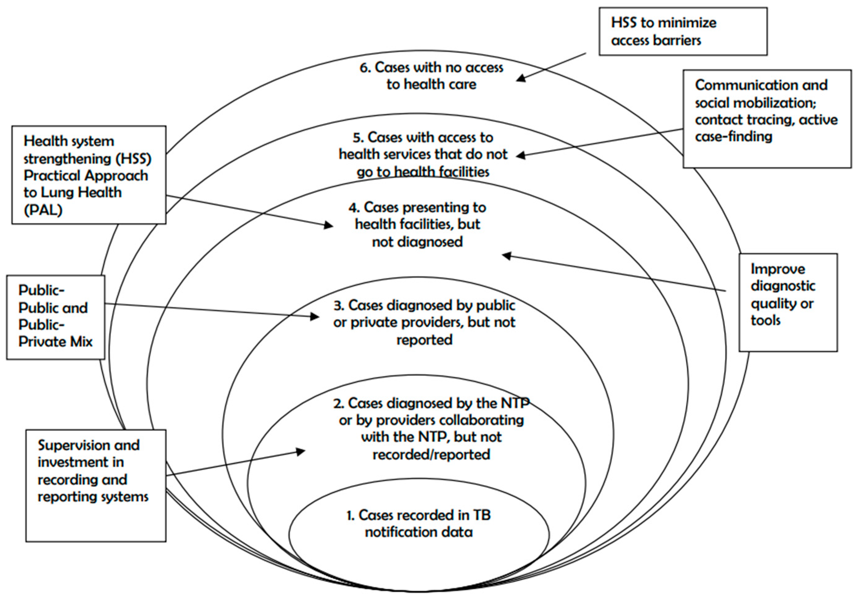 Preprints 185464 g001