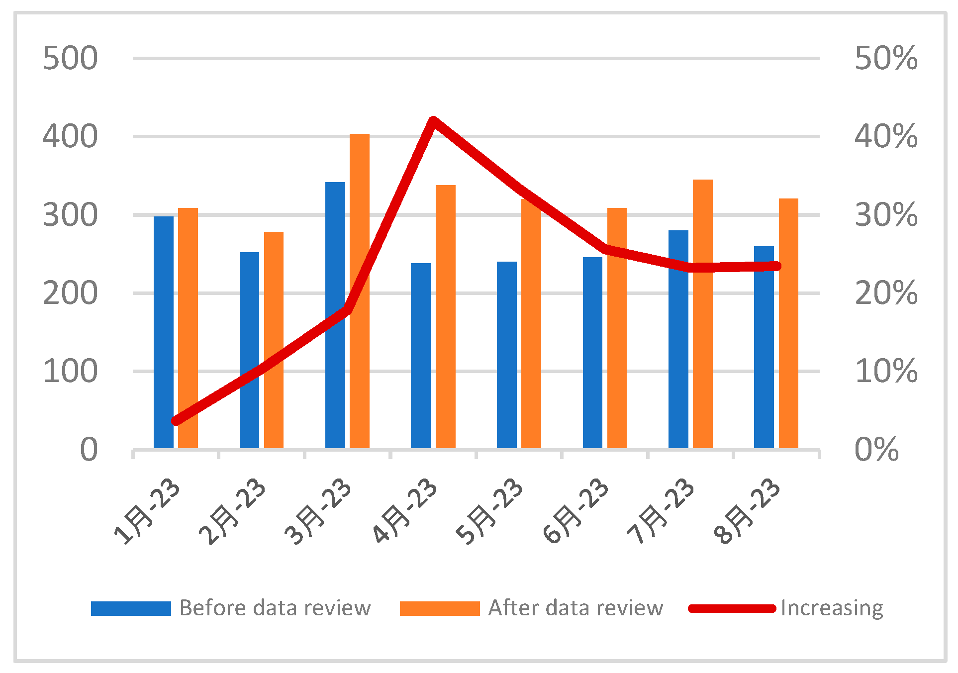 Preprints 185464 g002