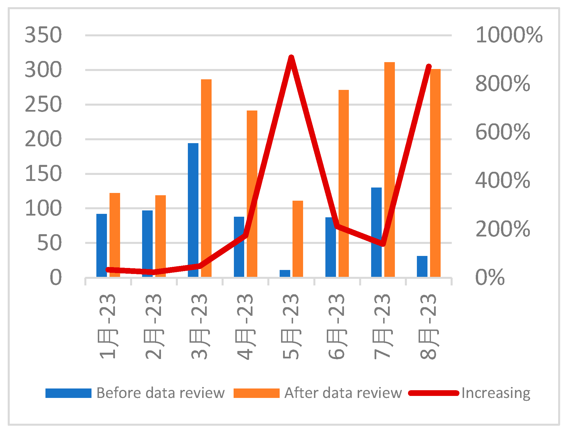 Preprints 185464 g003