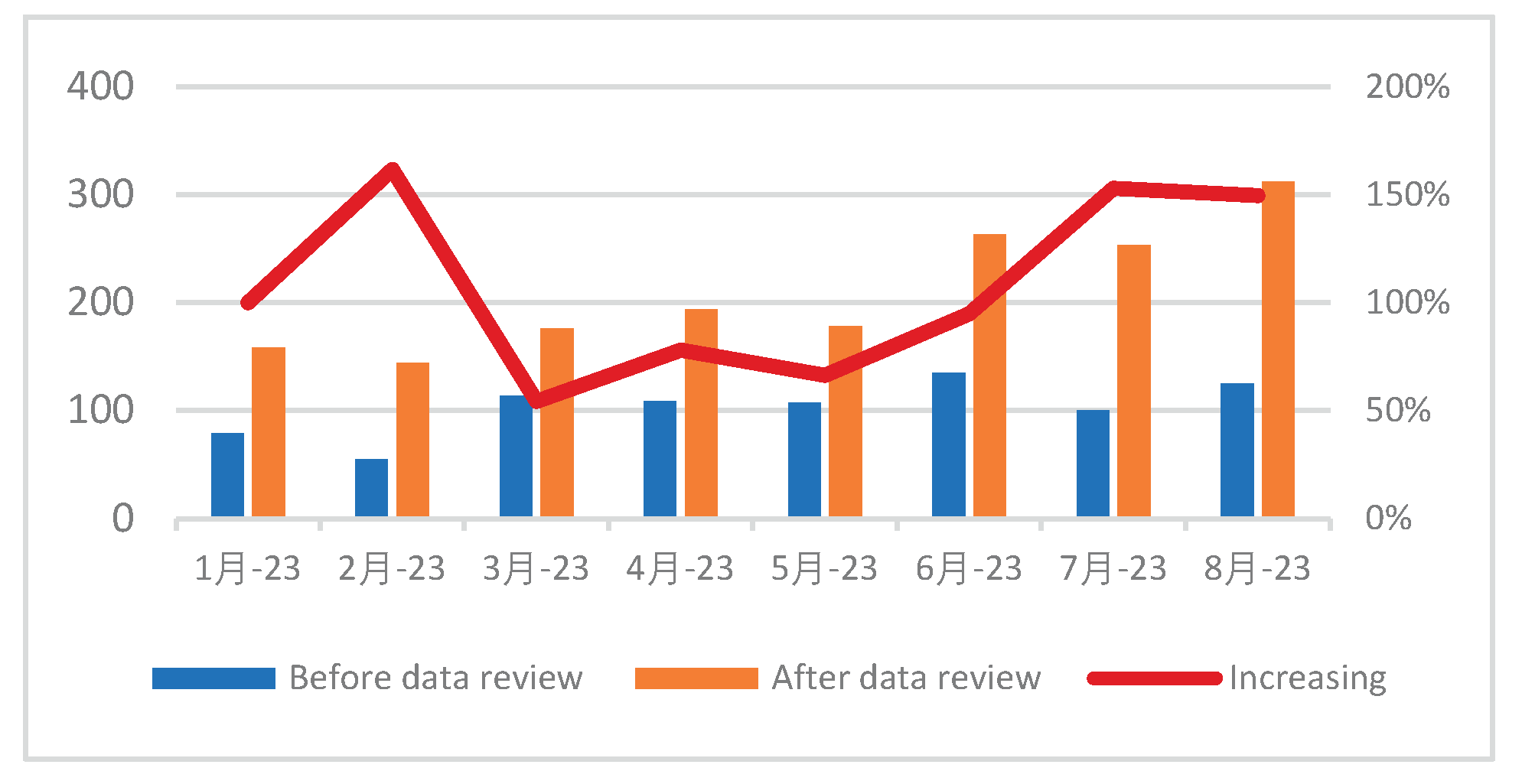 Preprints 185464 g004