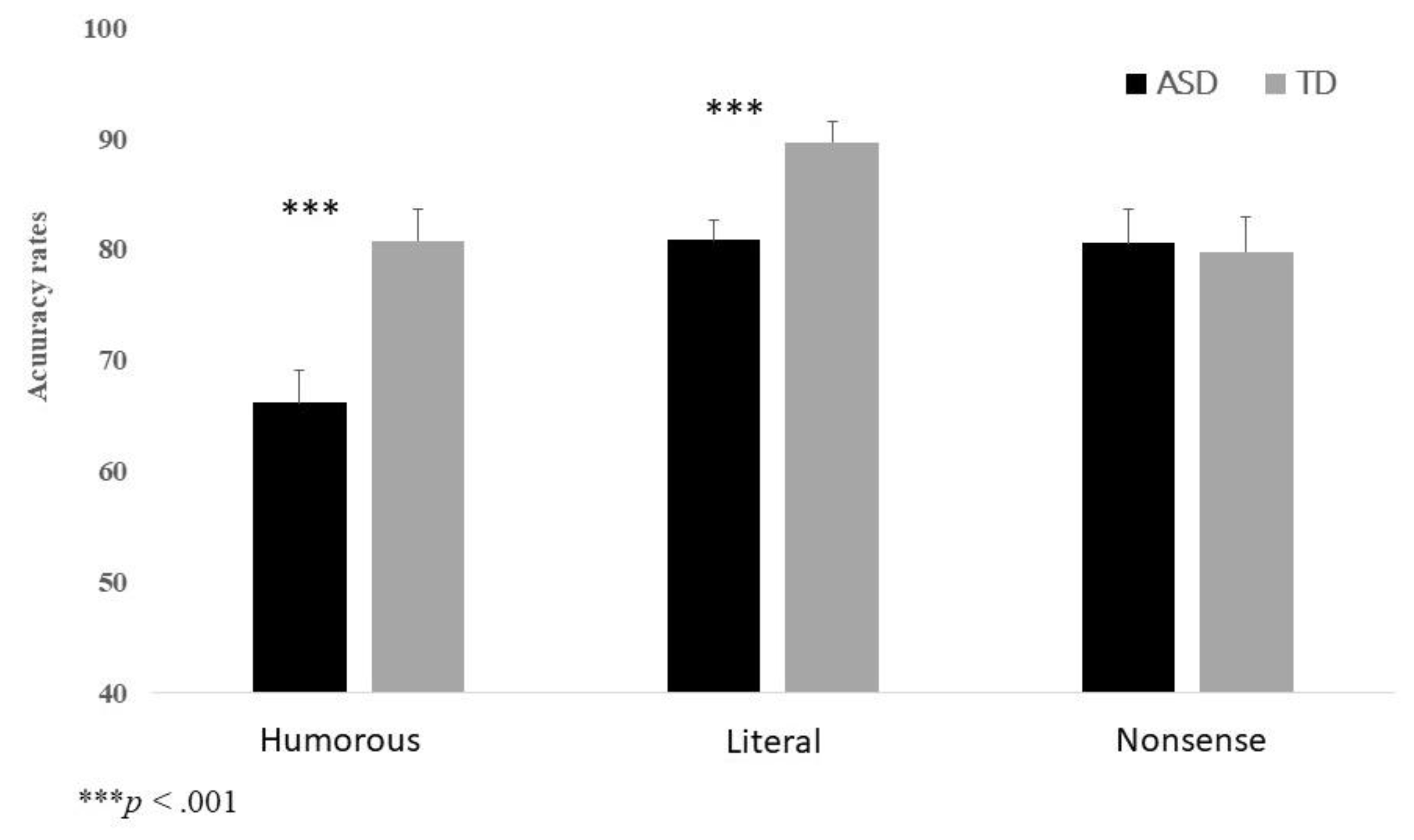 Preprints 71538 g001