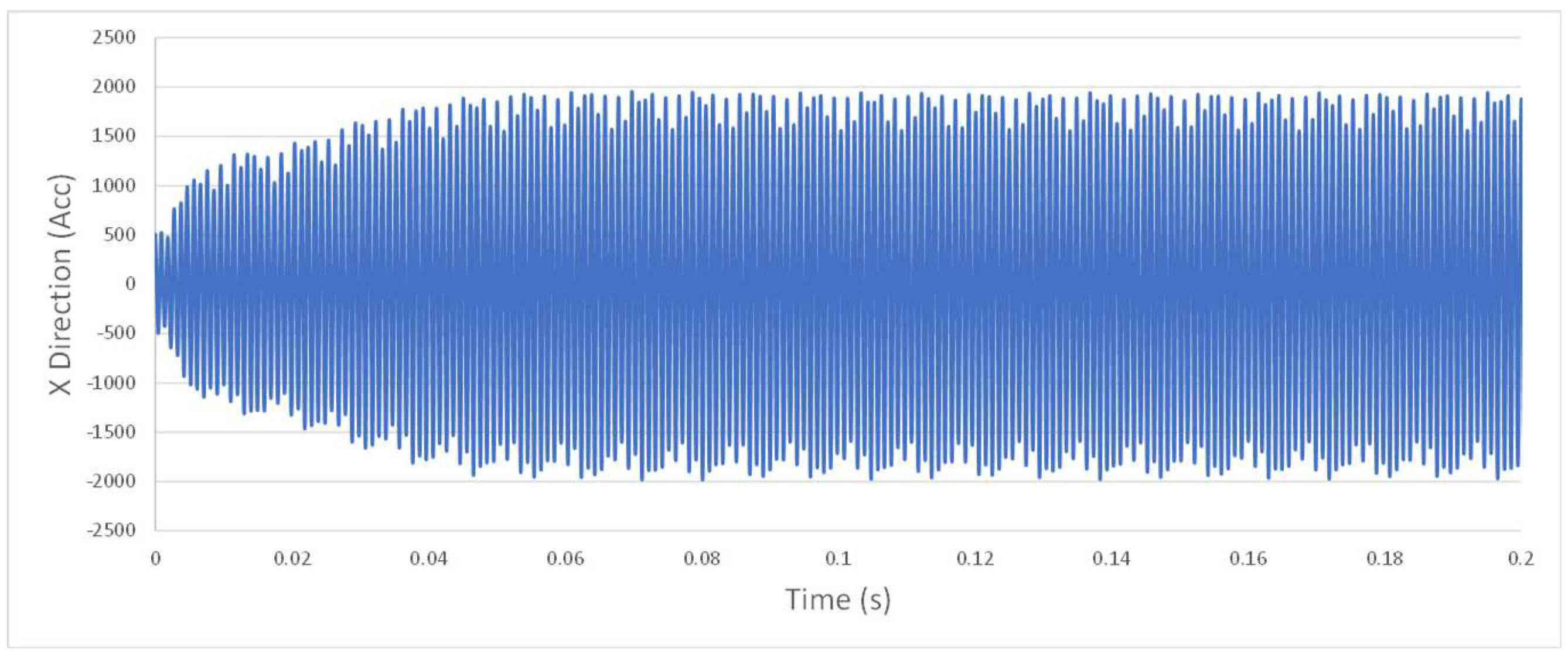 Preprints 91304 g0a2